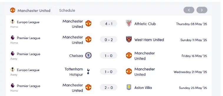 man u fixture result