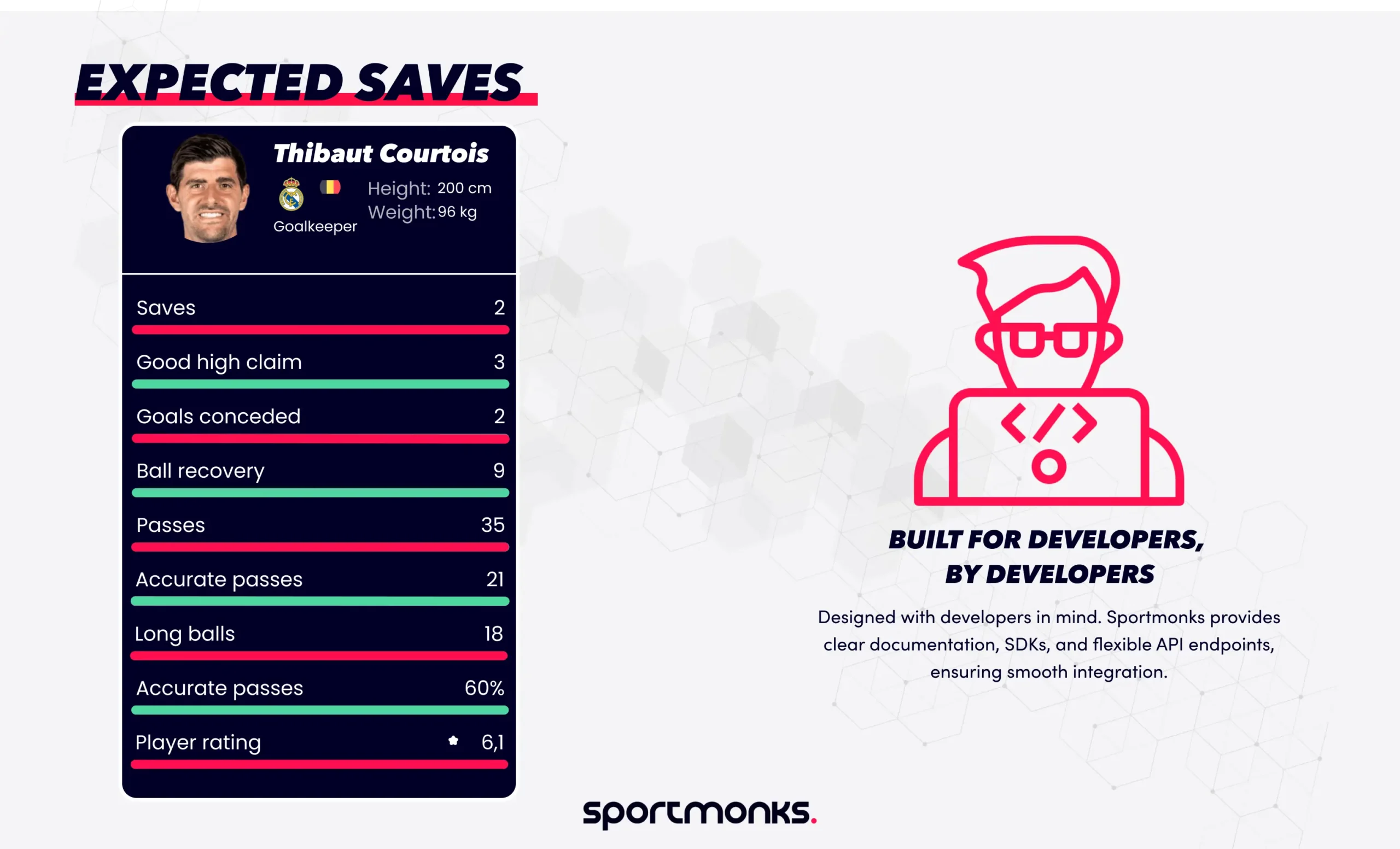 Expected Saves
