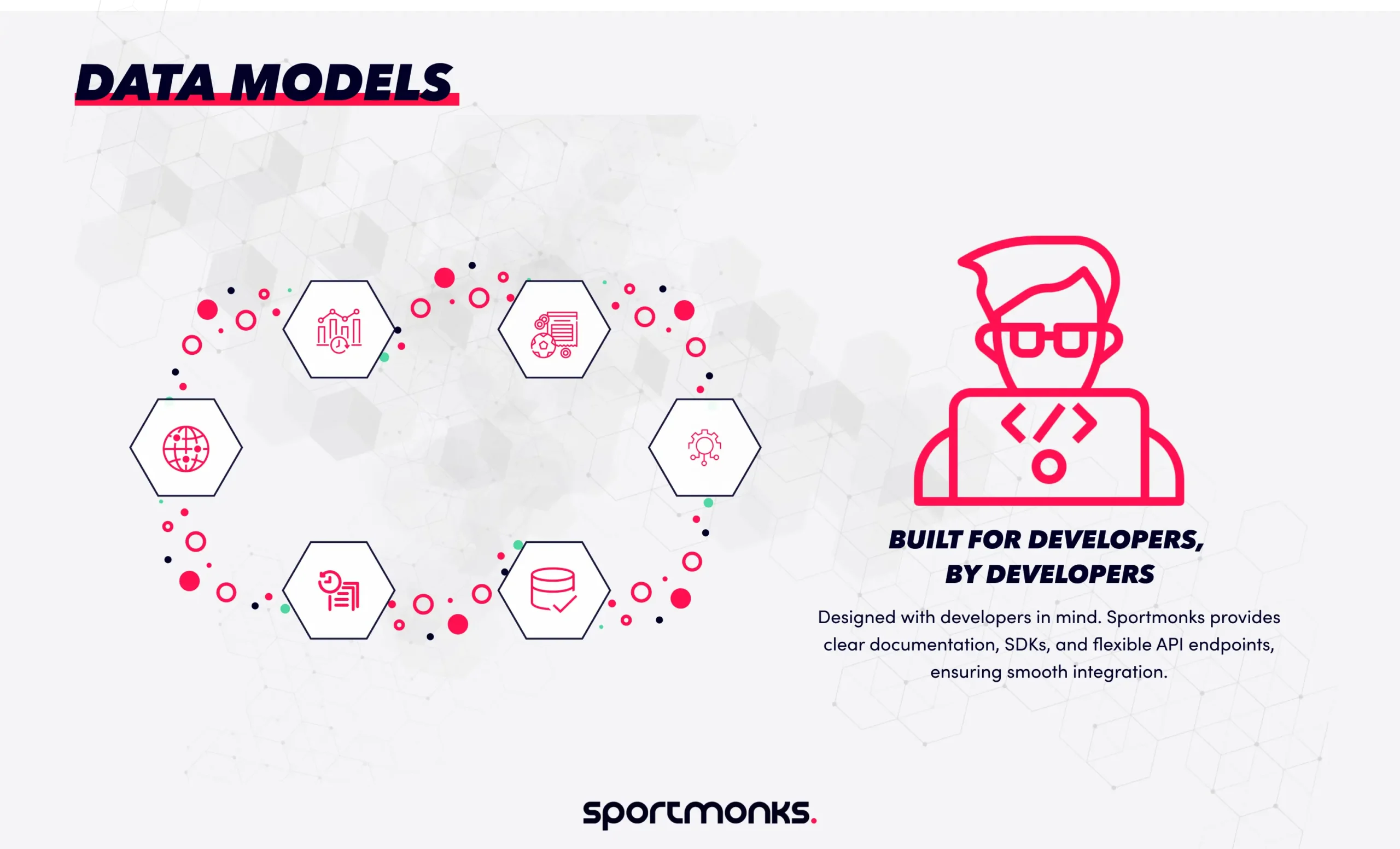 Data models