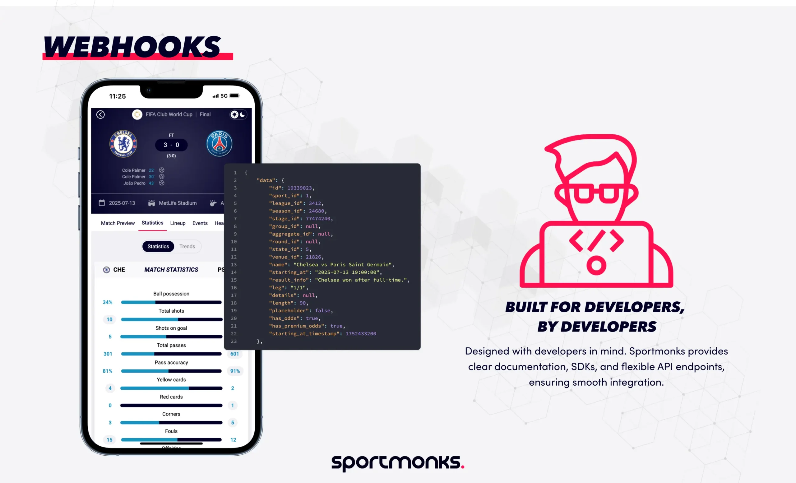 Webhooks