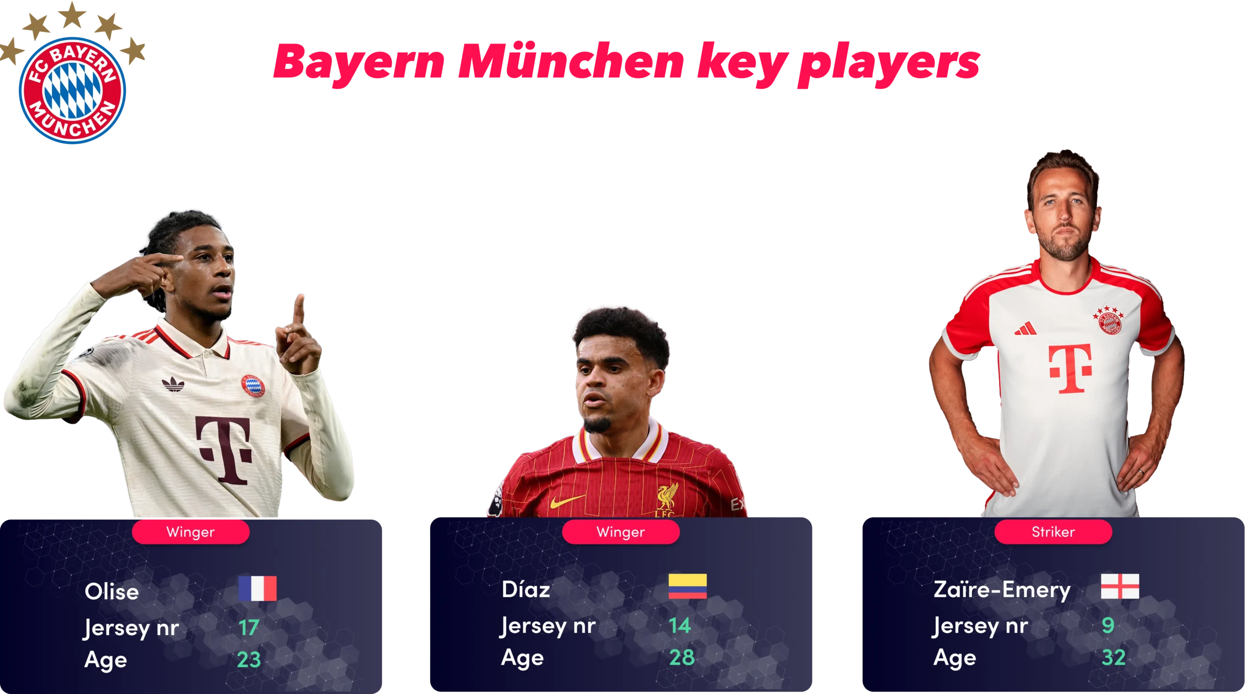 Bayern key players