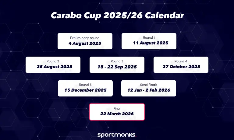 Carabao Cup Calendar