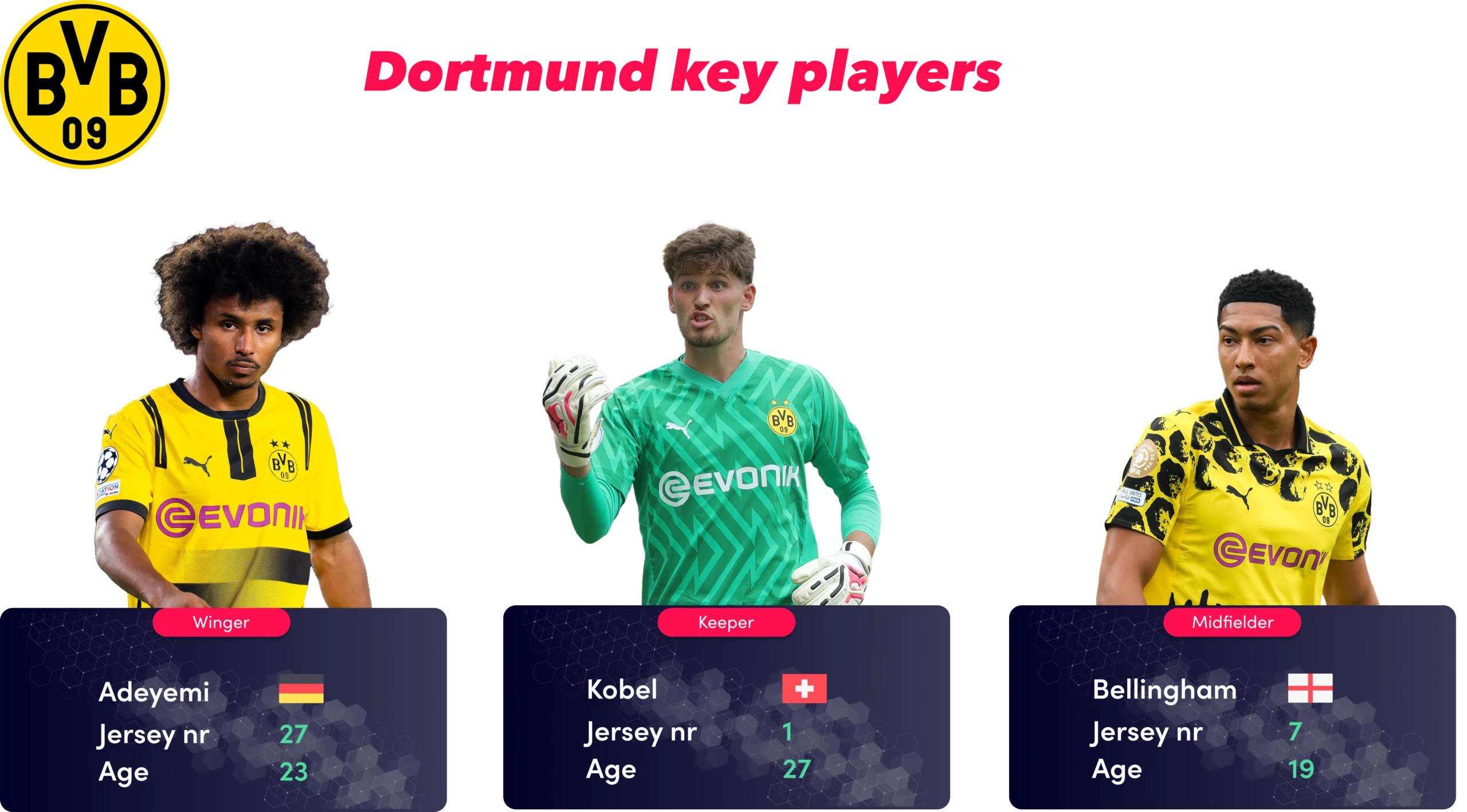 Dortmund key players
