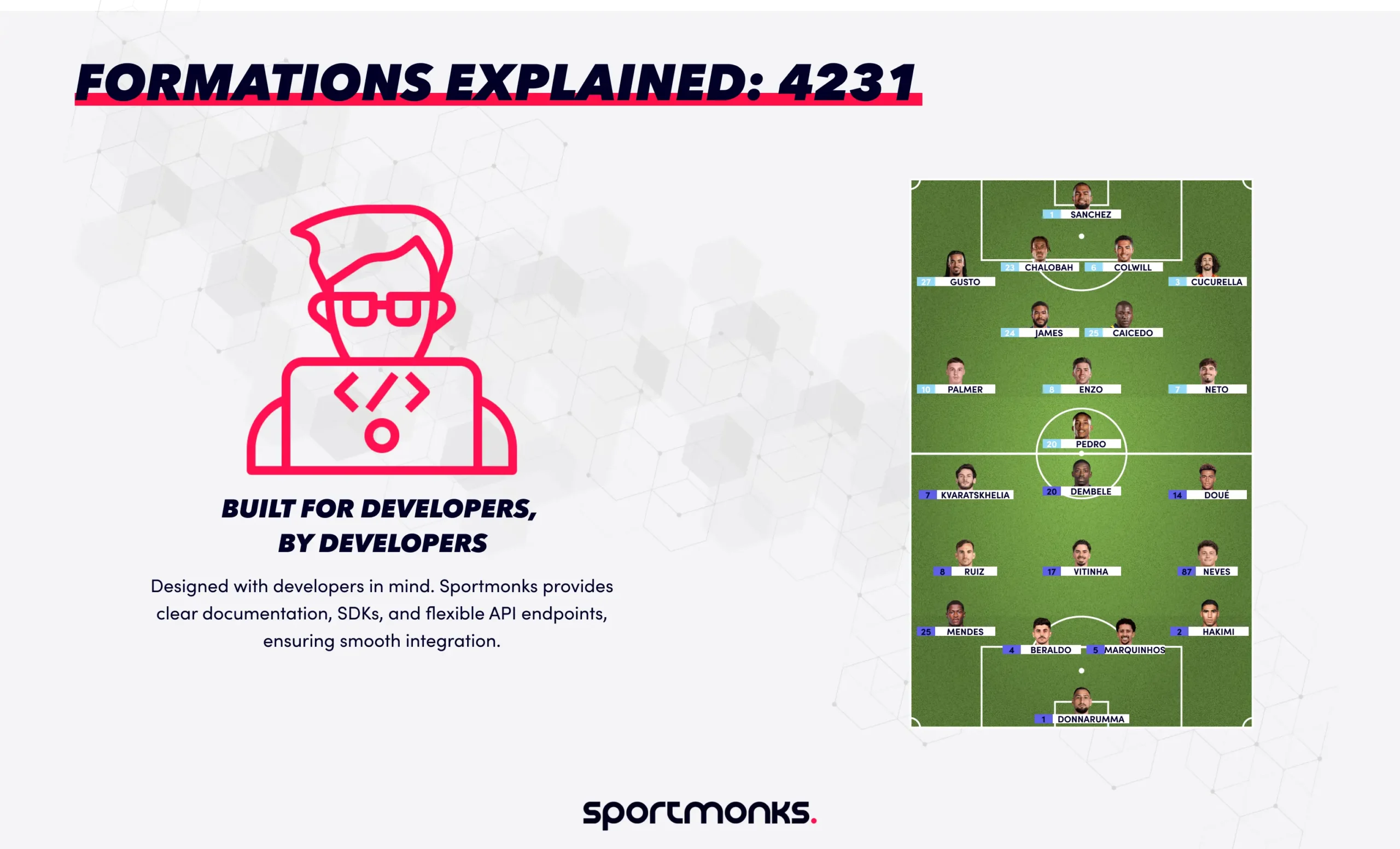 The 4-2-3-1 Formation explained