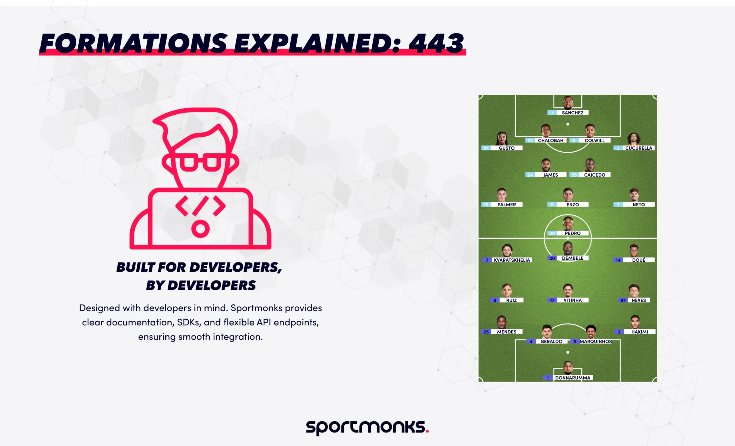 The 4-4-3 Formation explained