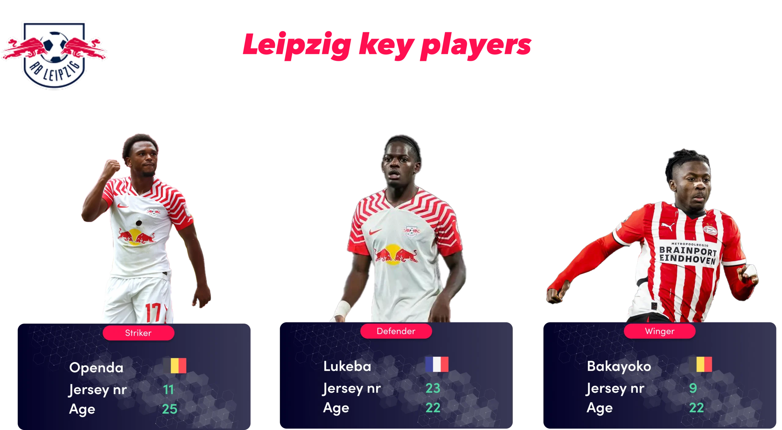 Leipzig key players