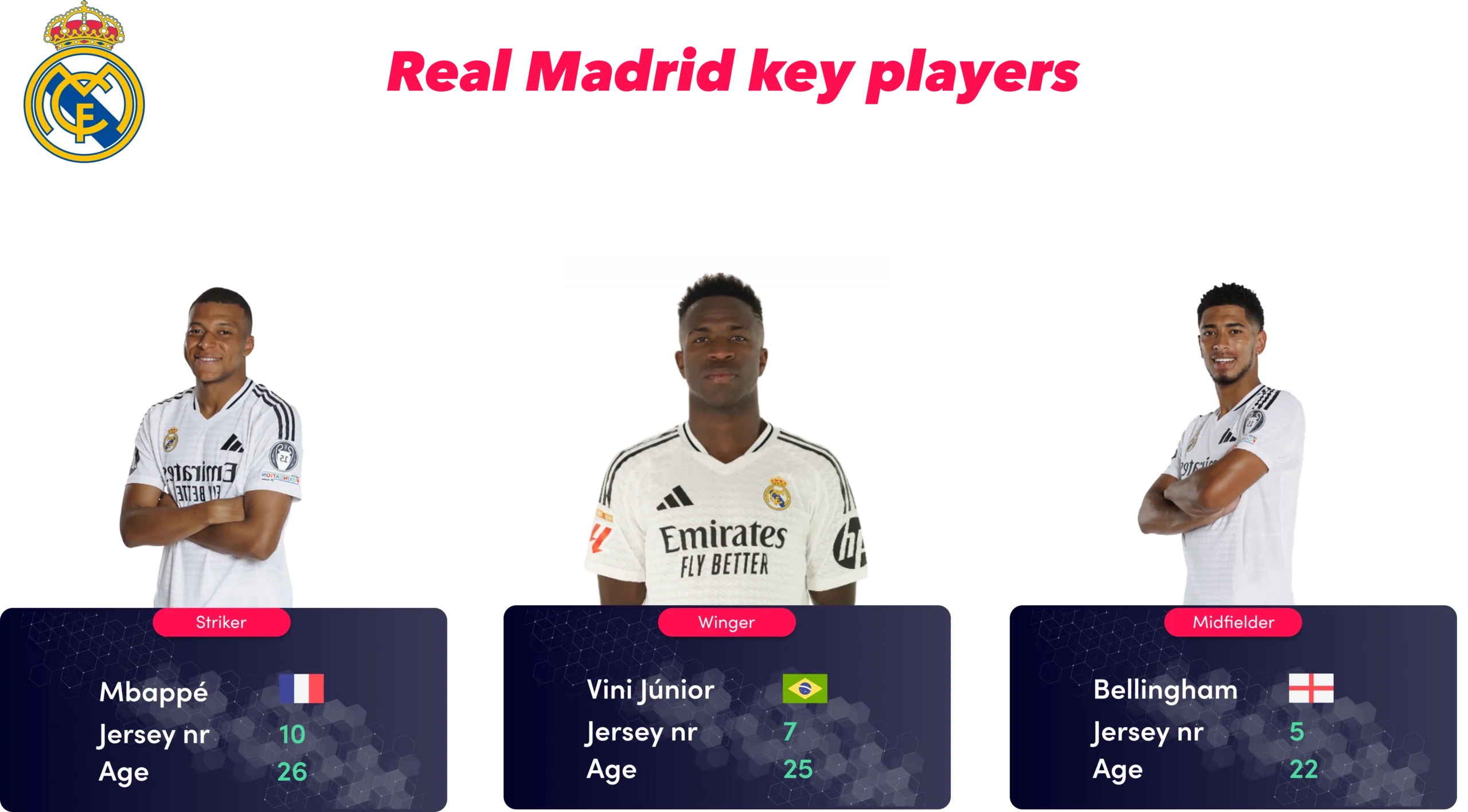 Real madrid key players