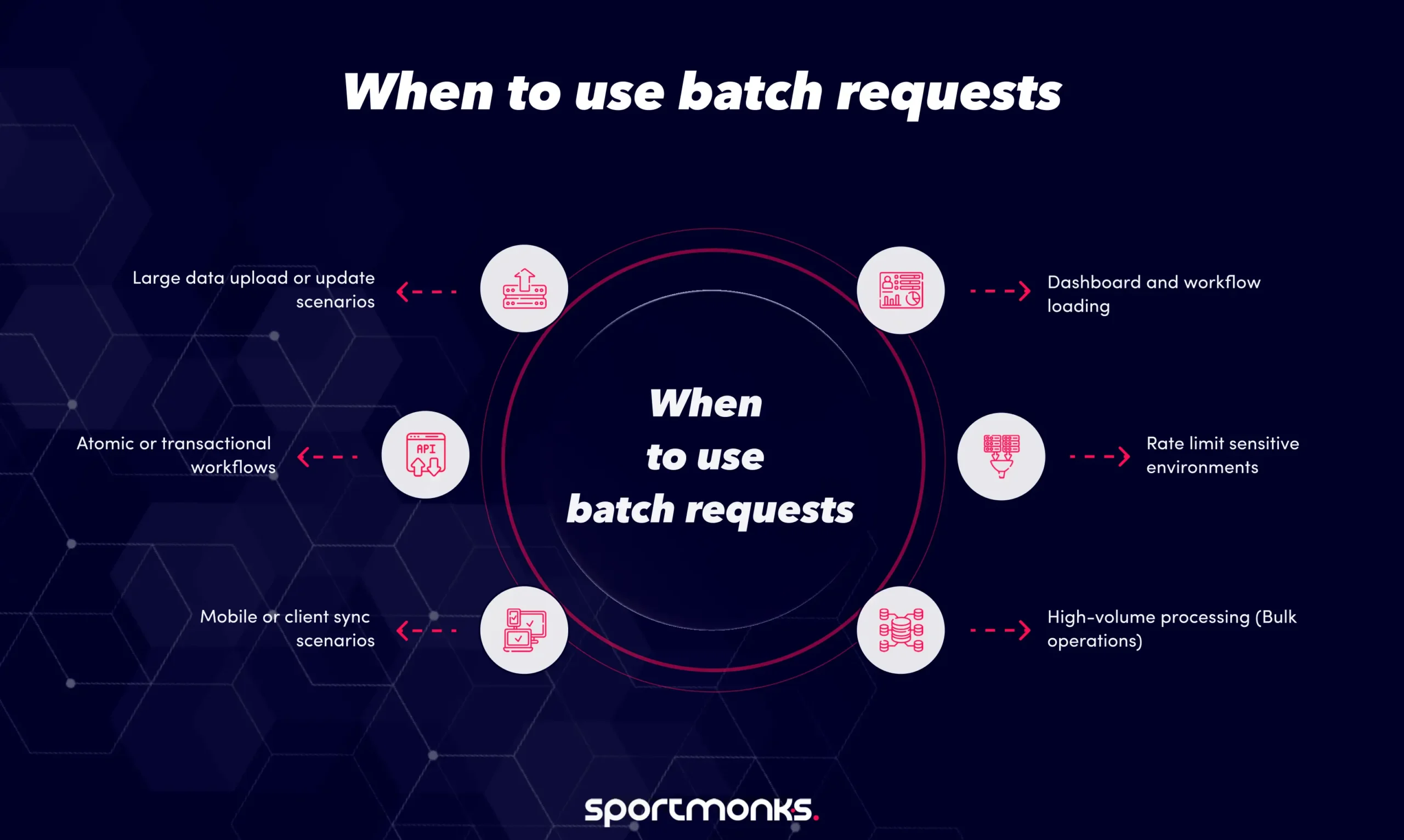 When to use batch requests