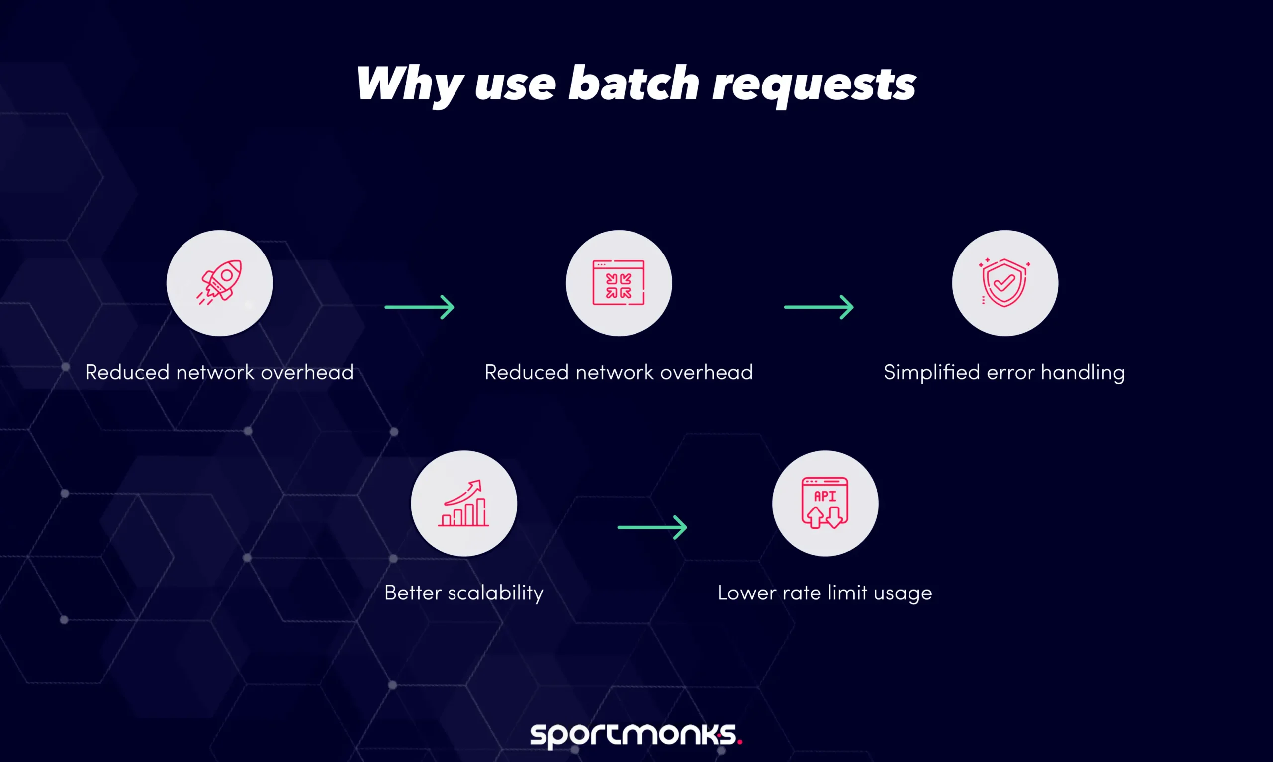 Why use batch requests