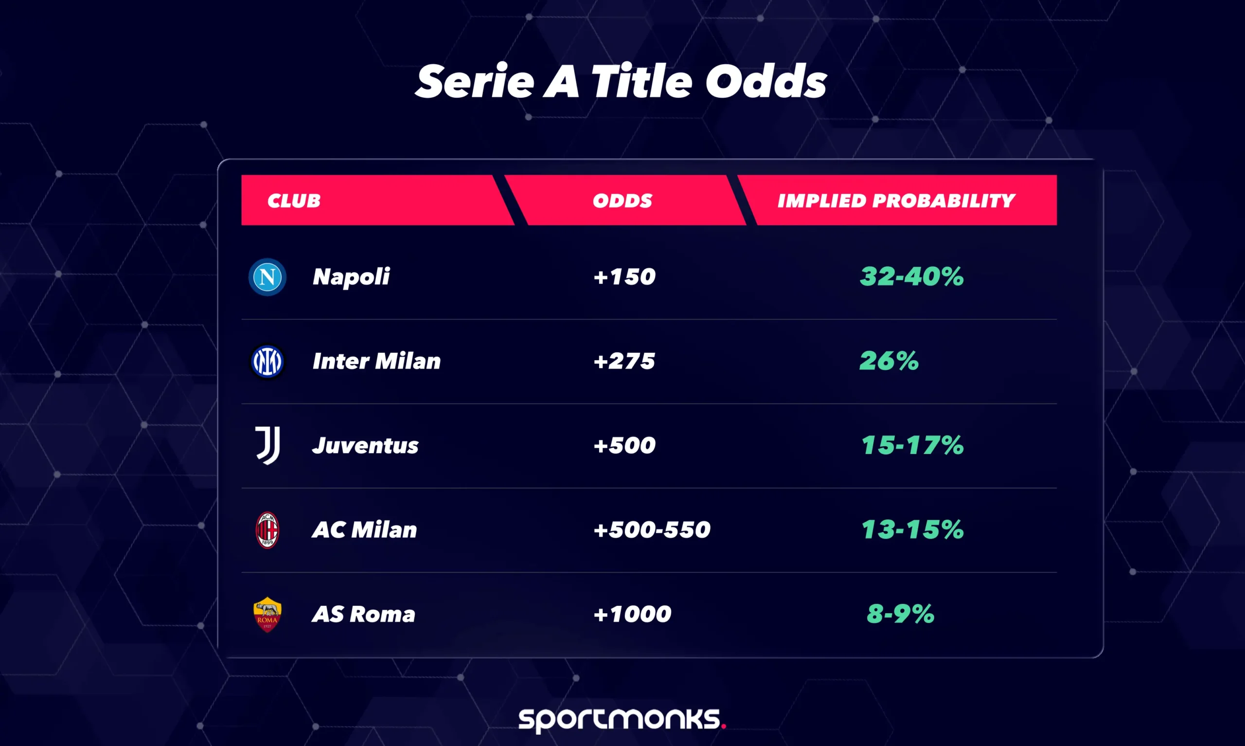2025_2026 Serie A Title Odds