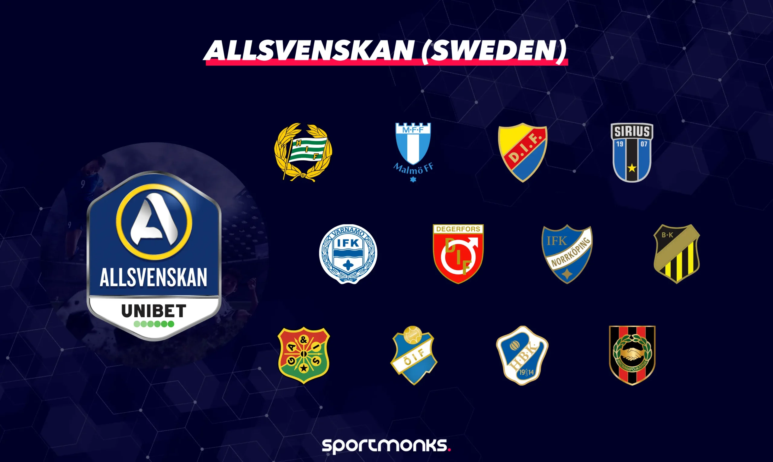 Allsvenskan (Sweden)