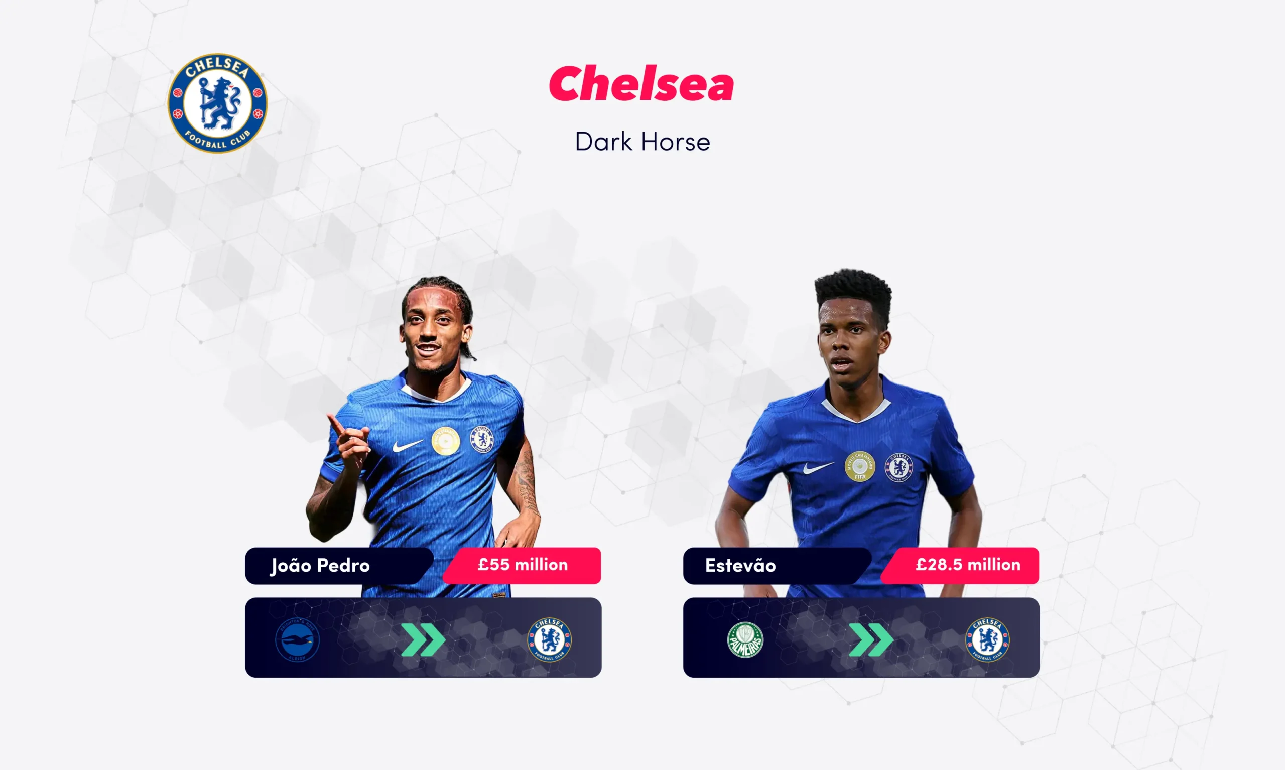Chelsea Transfers 2025 season