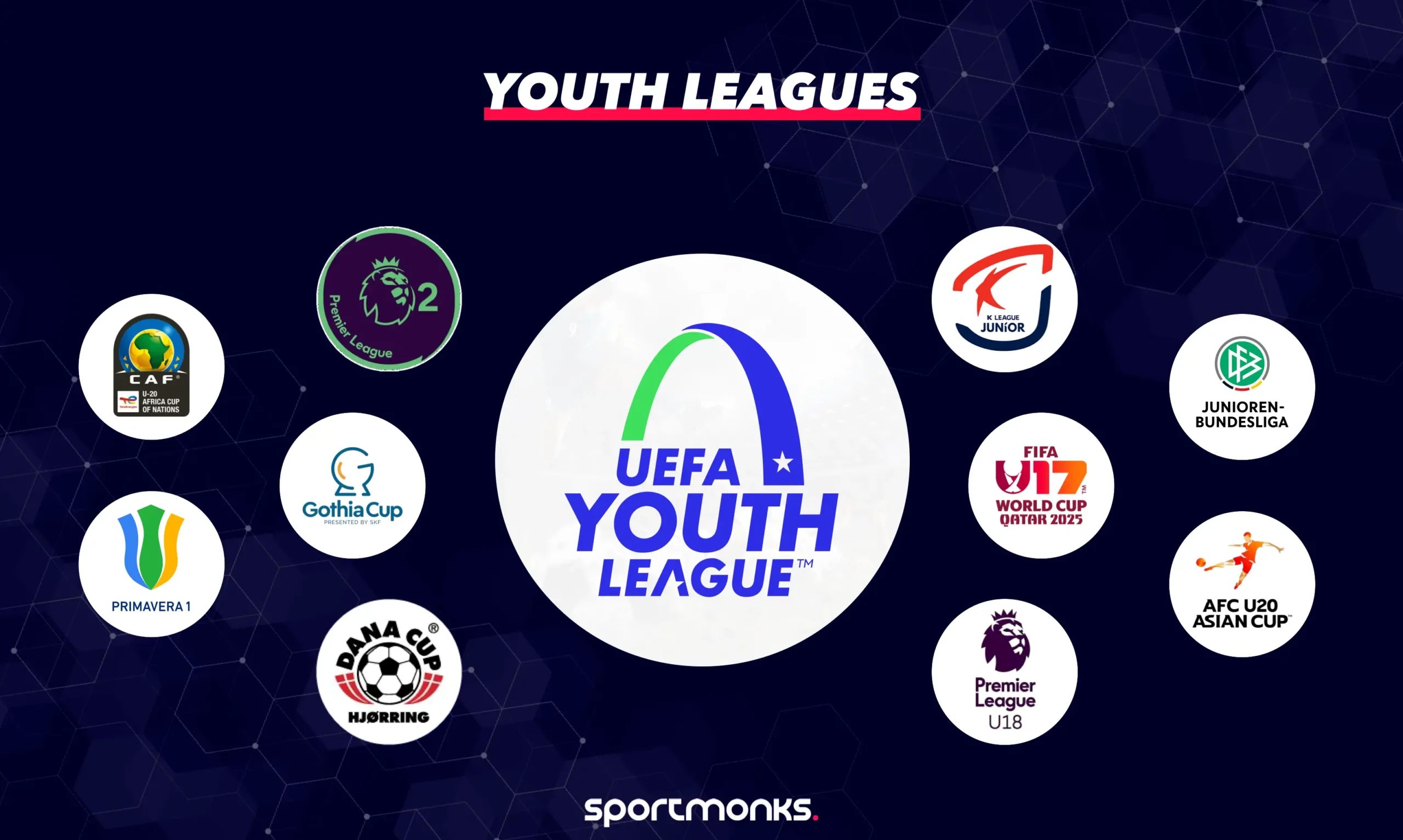 Youth leagues