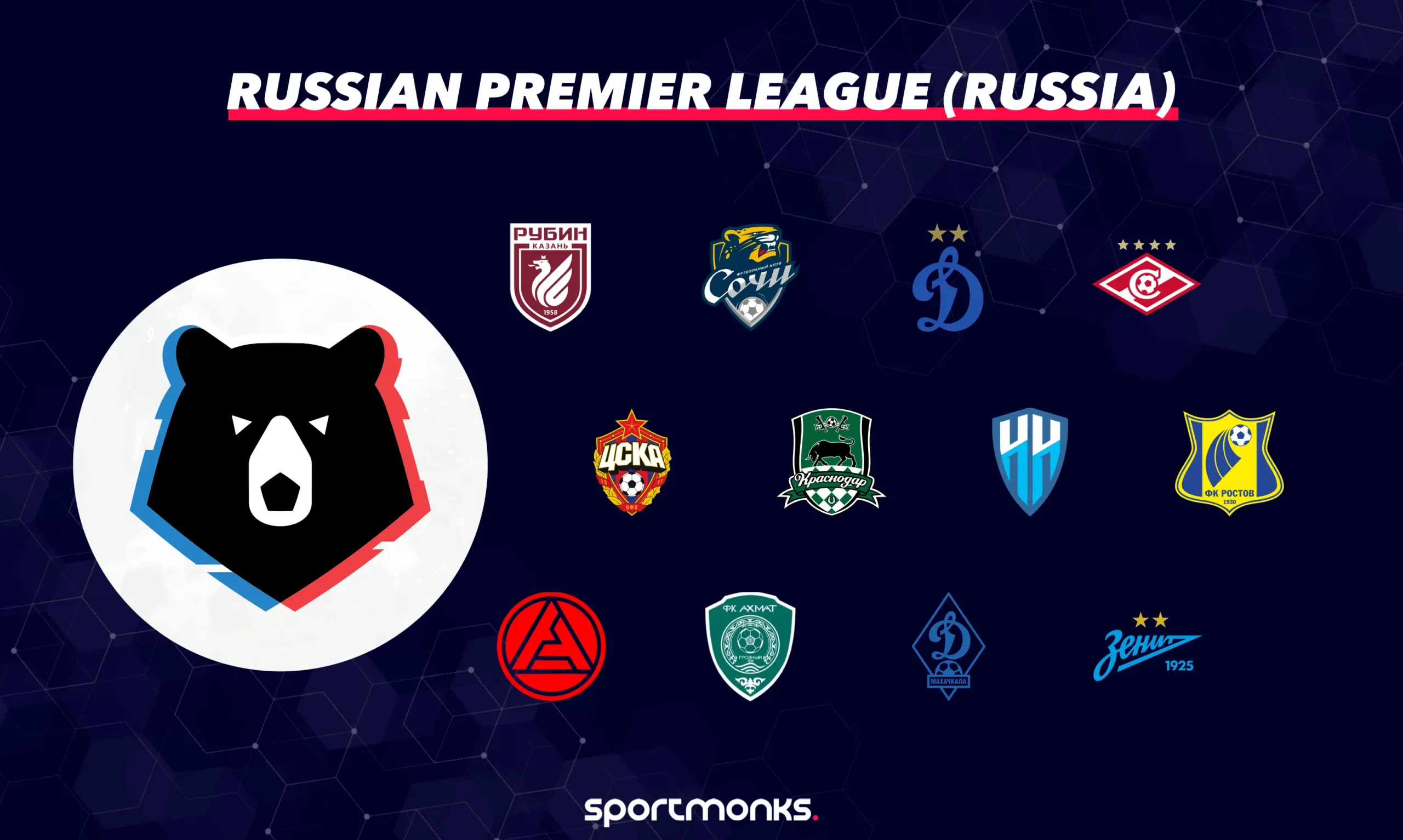 FIFA's decision-making impact