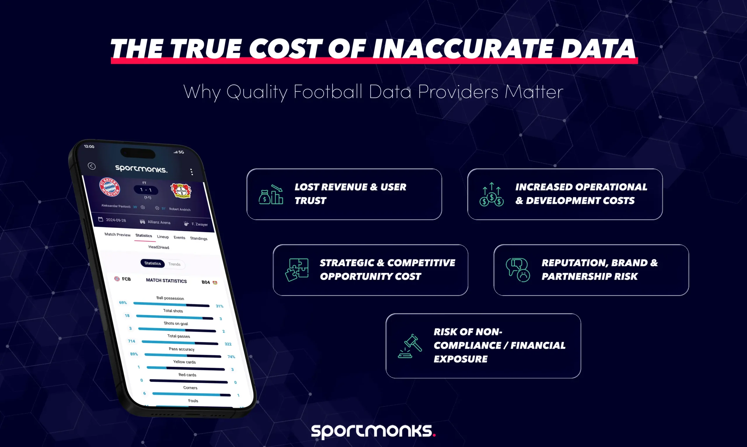 The true cost of inaccurate data: Why quality Football Data providers matter