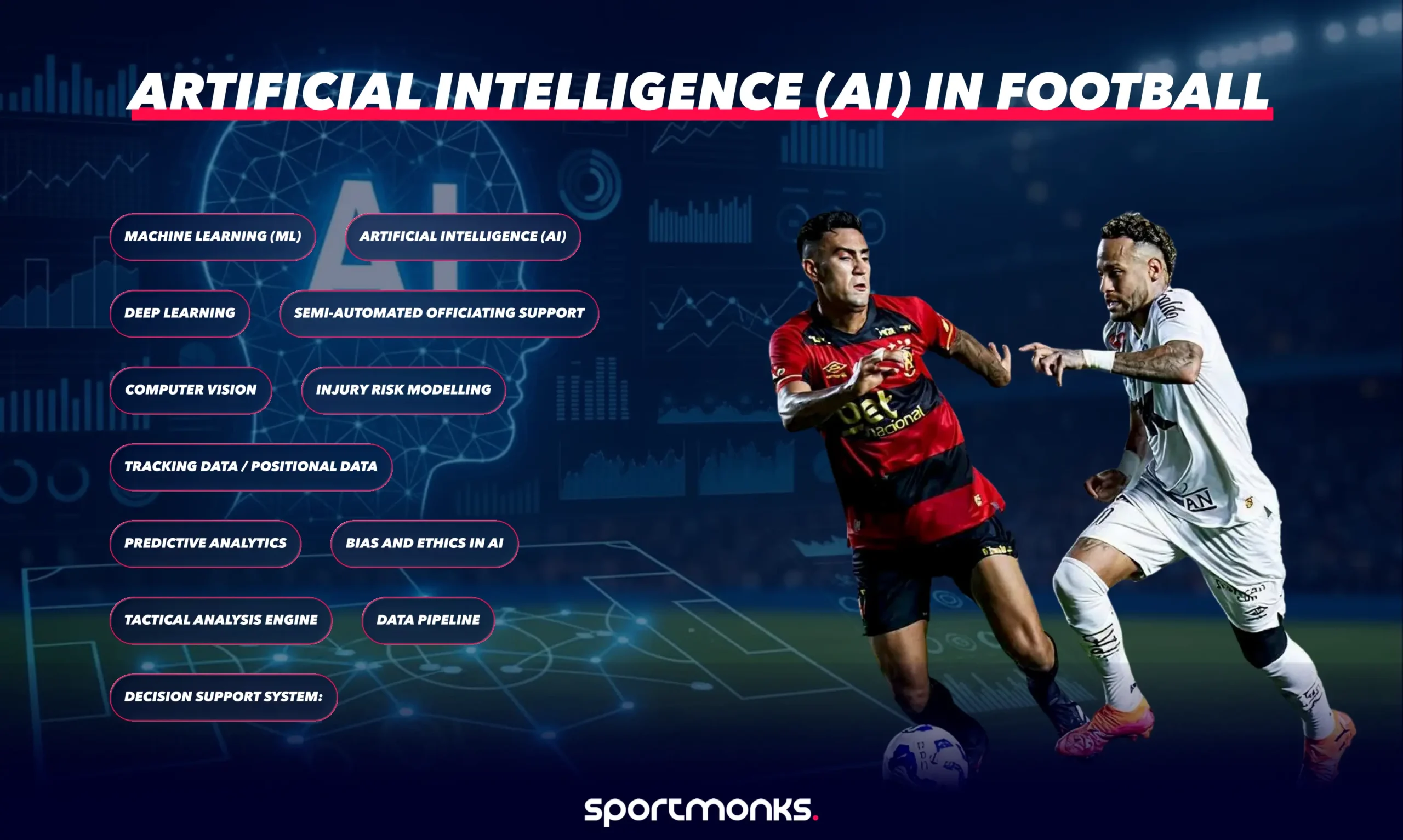 Artificial Intelligence (AI) in Football
