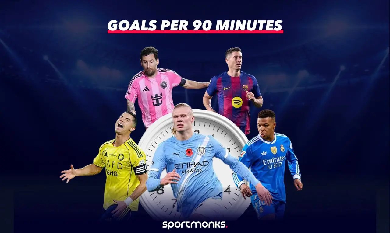 Goals per 90 Minutes