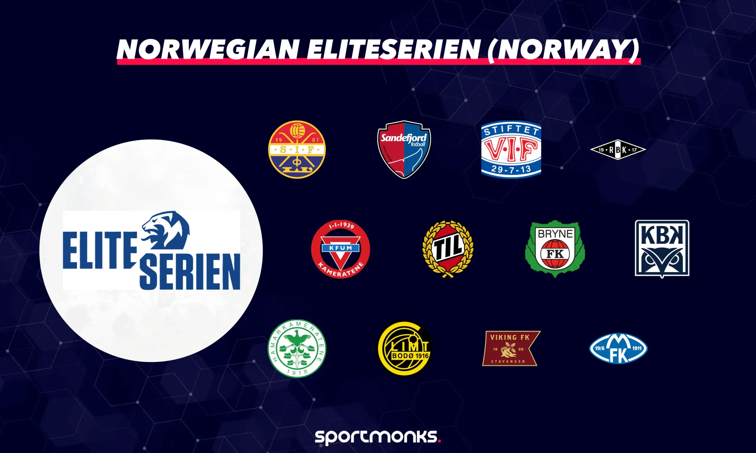 Norwegian Eliteserien (Norway)