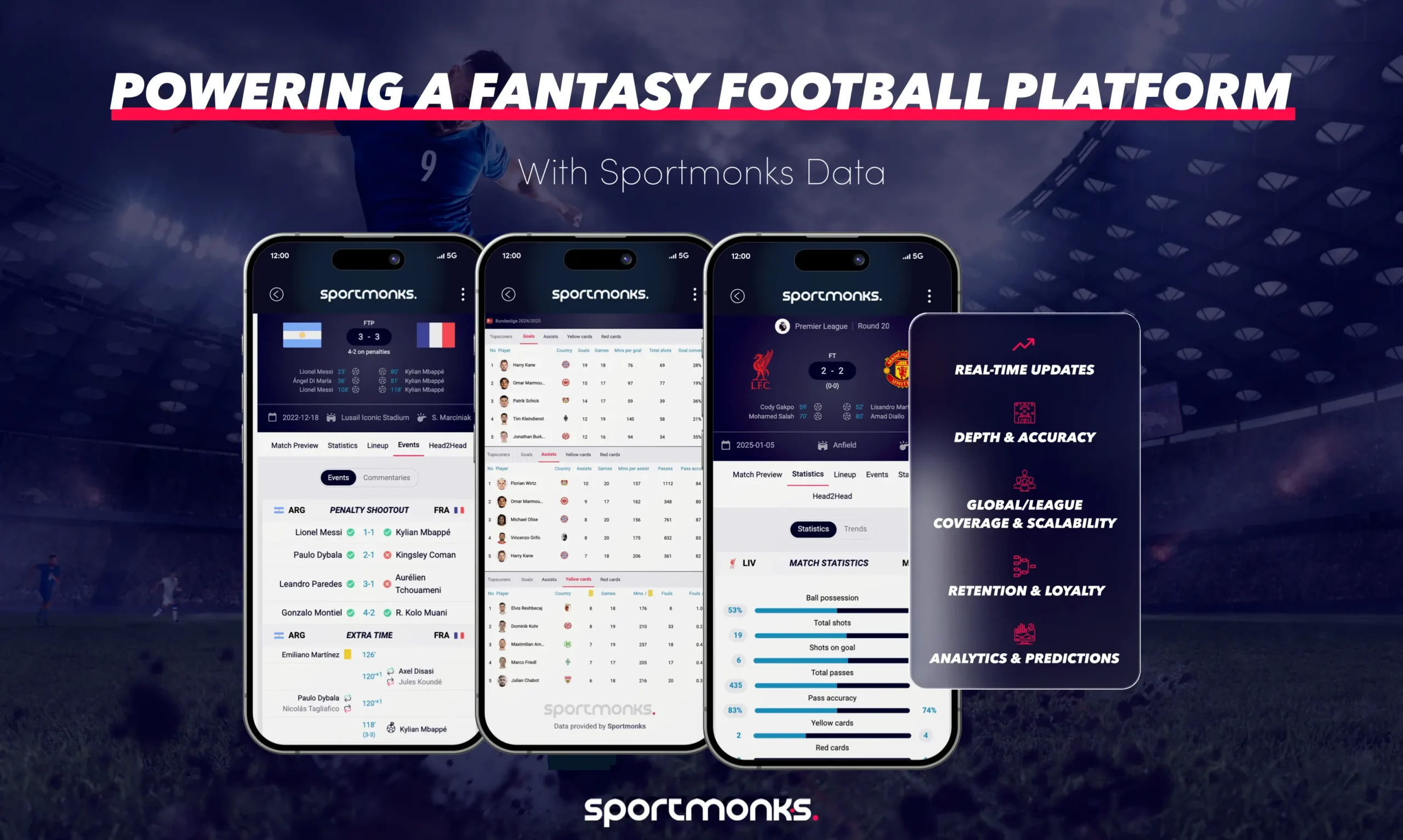 Powering a Fantasy Football Platform with Sportmonks Data