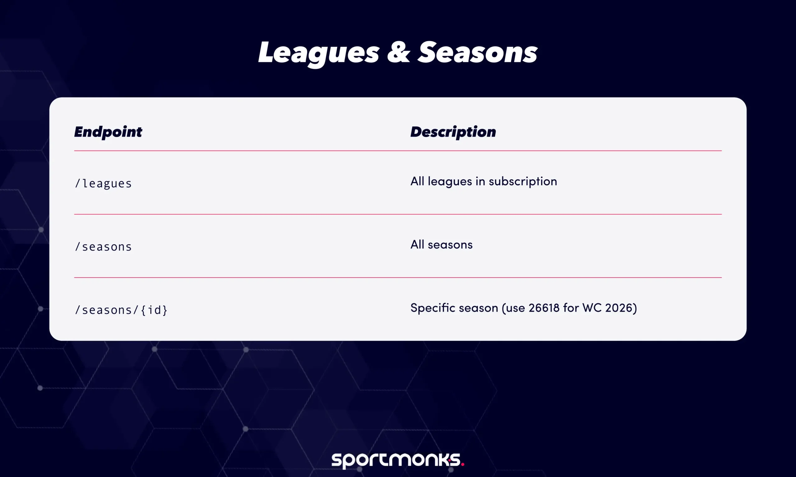 Leagues and seasons