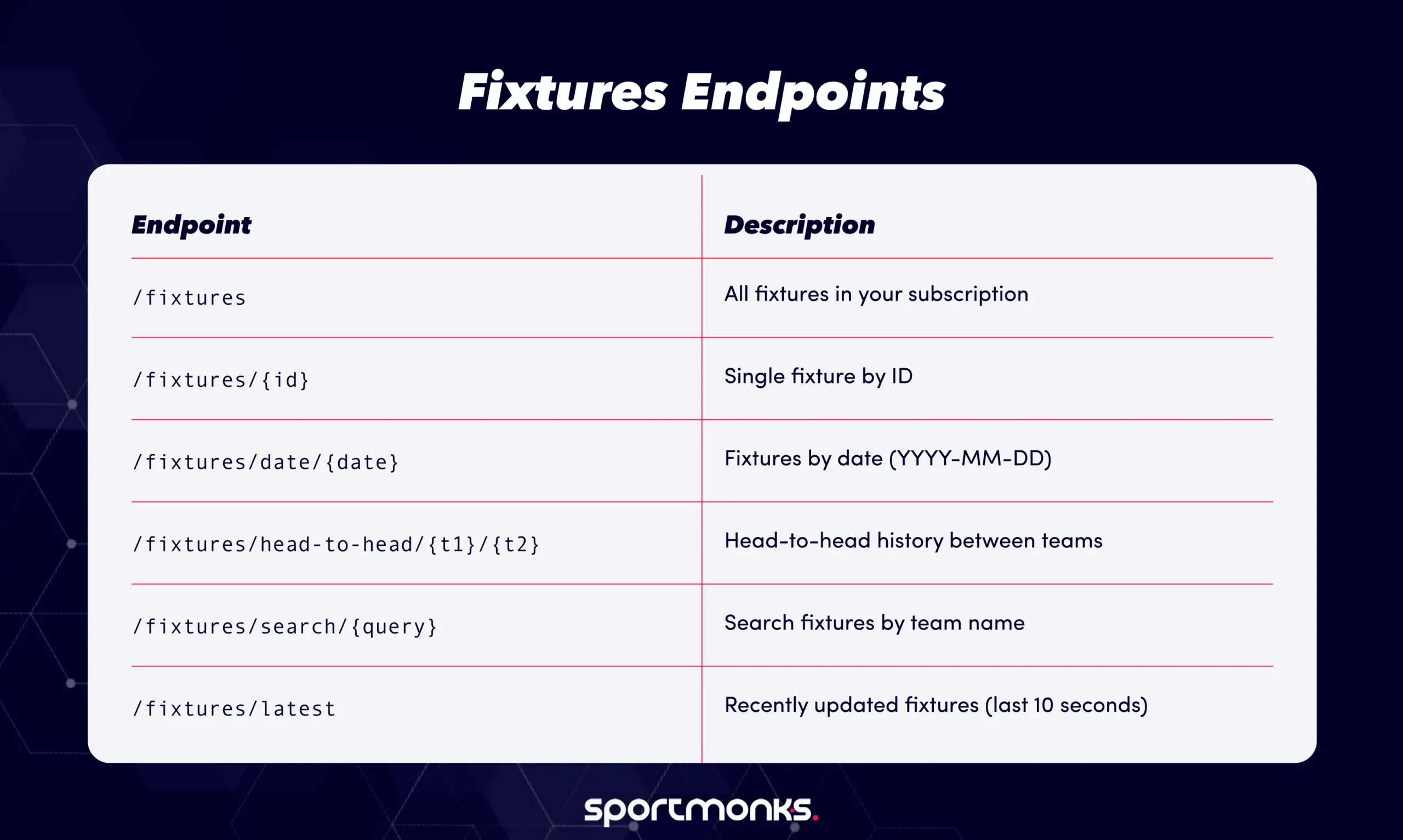 World Cup 2026 API Guide-2