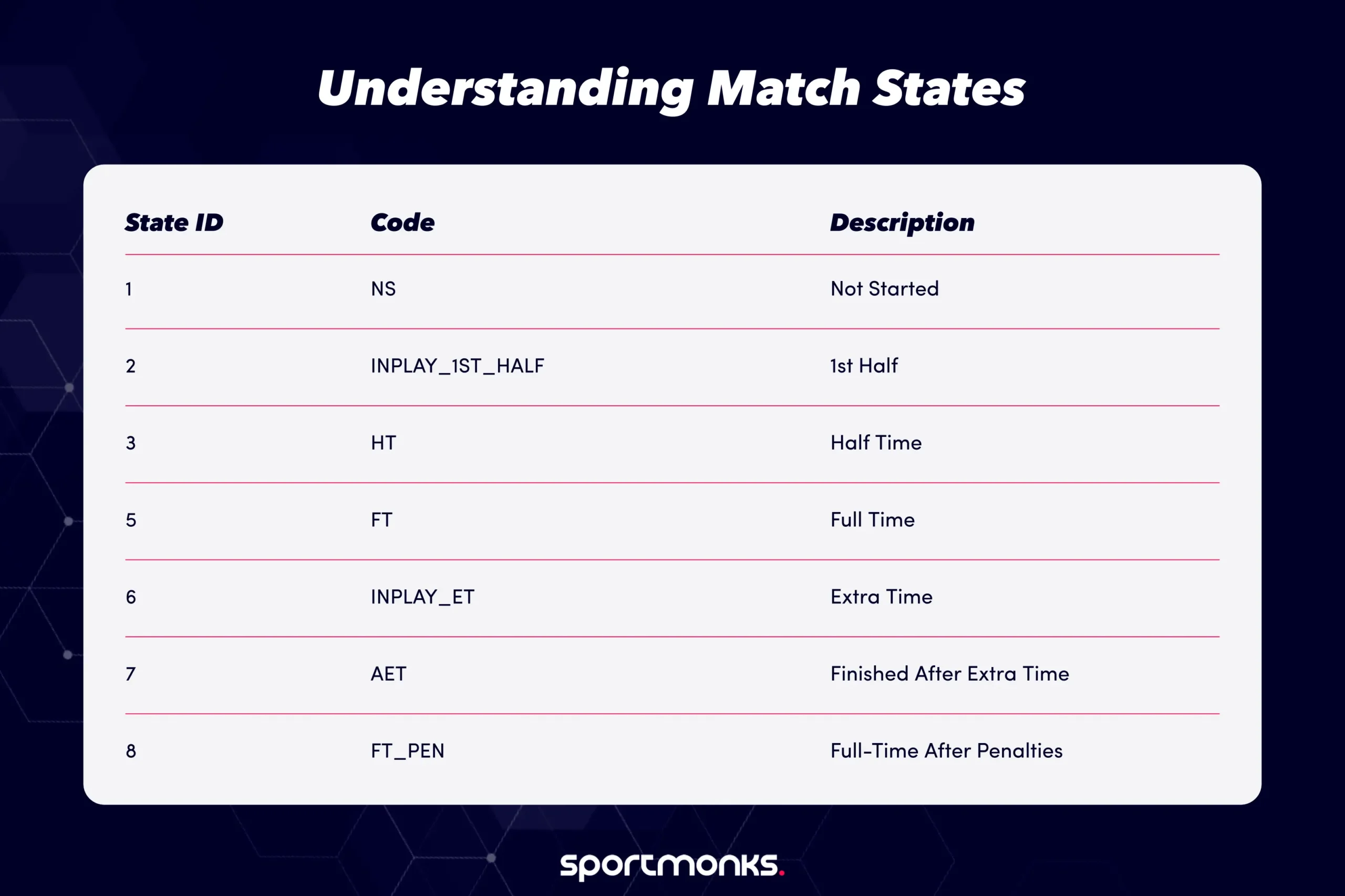 World Cup 2026 API Guide