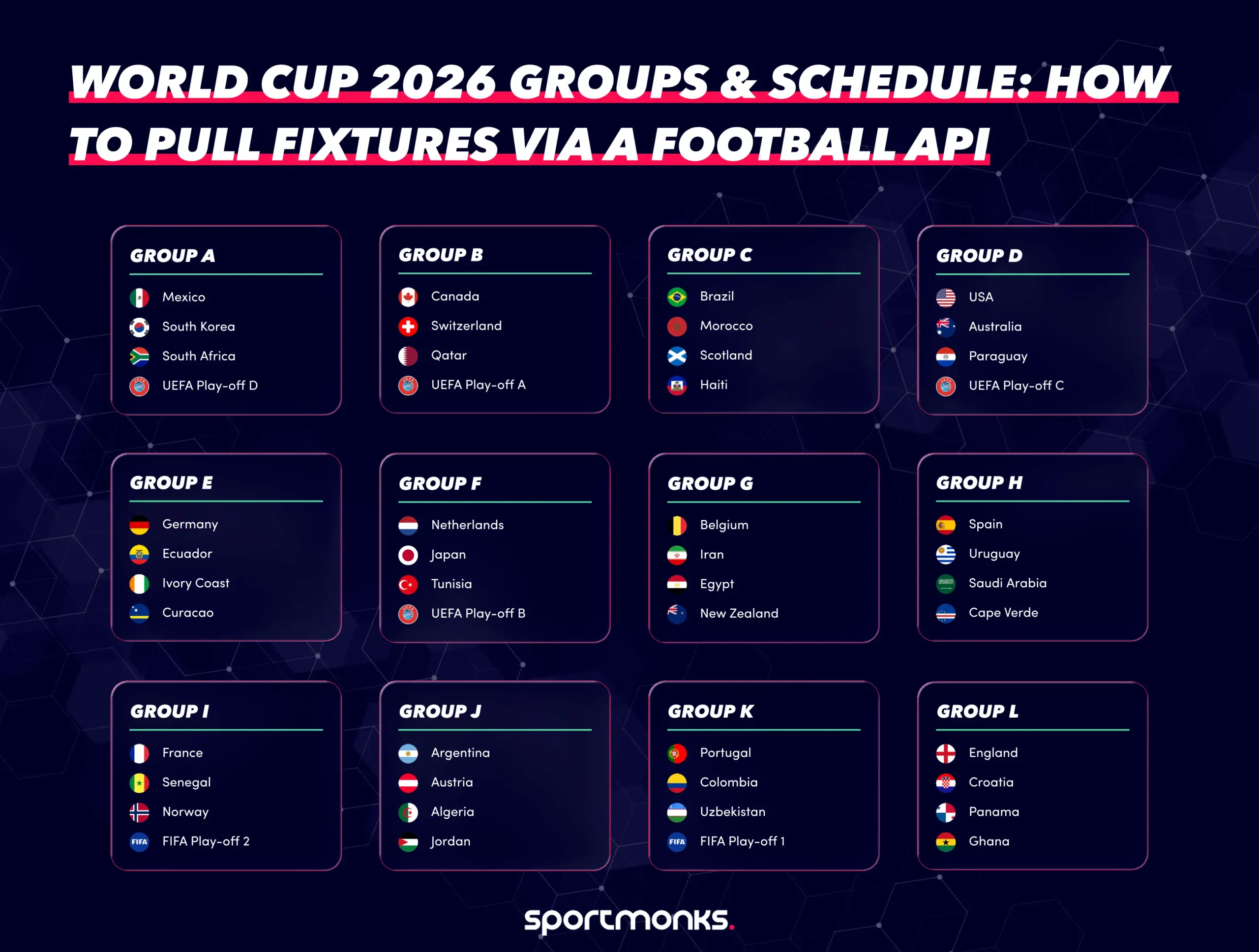 World Cup 2026 Groups & Schedule: How to Pull Fixtures via a Football API