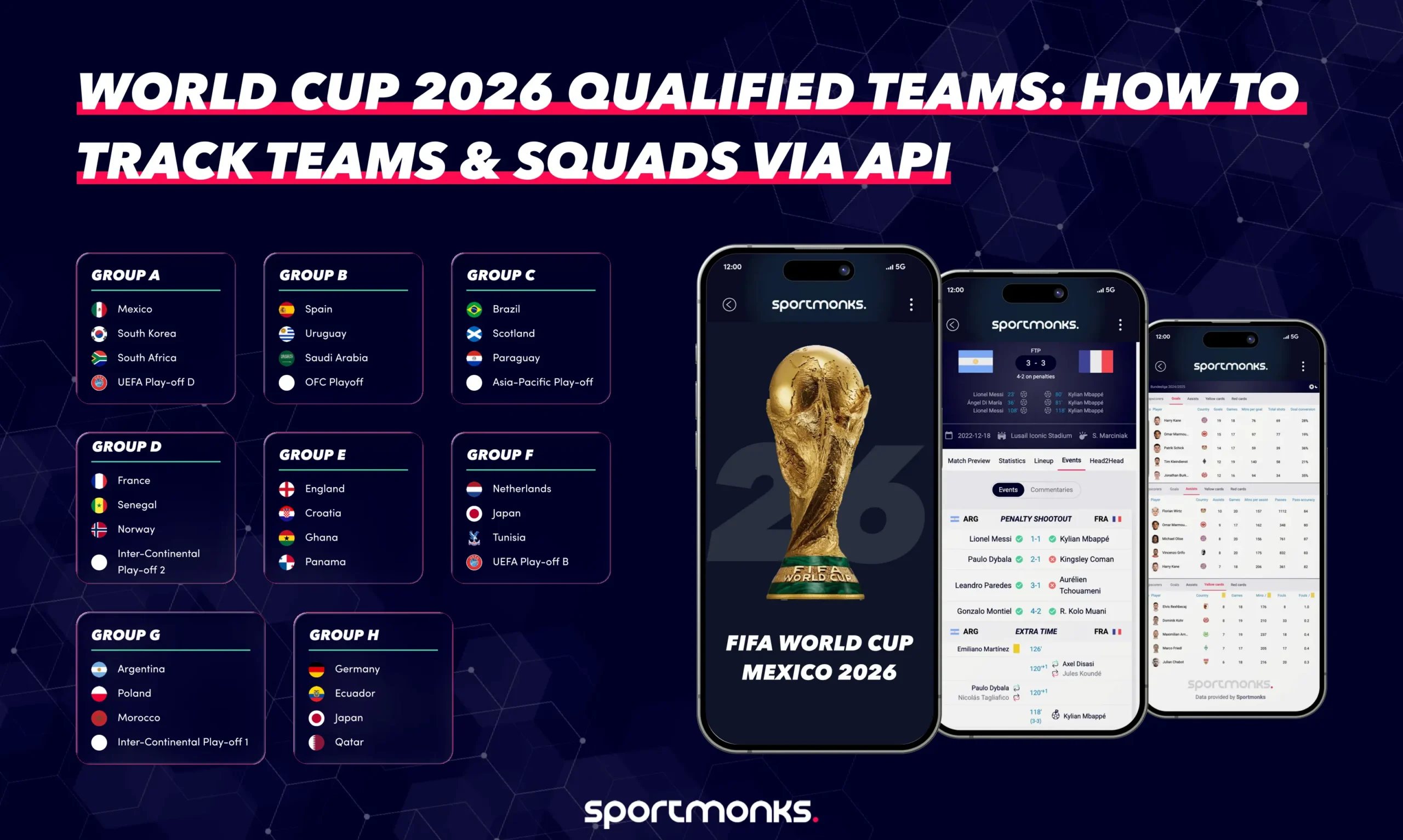 World Cup 2026 Qualified Teams: How to Track Teams & Squads via API