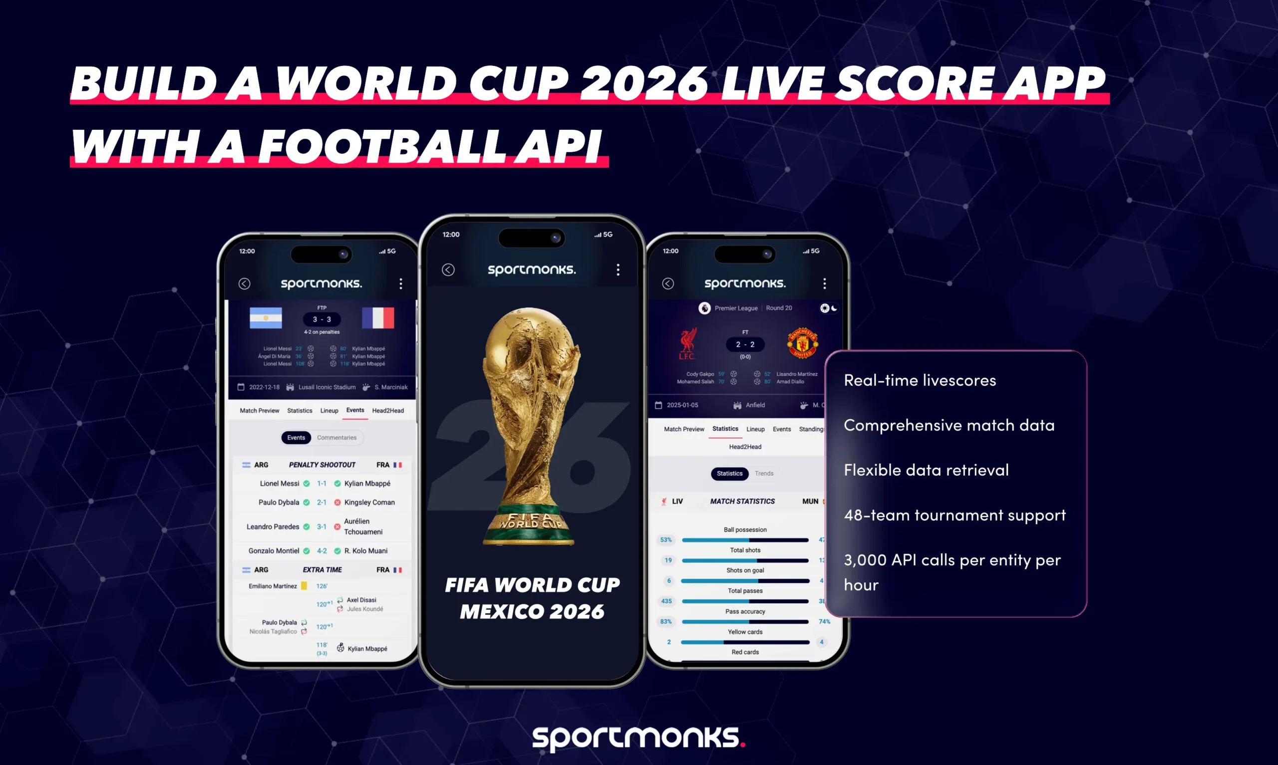 Build a World Cup 2026 Live Score App with Sportmonks Football API