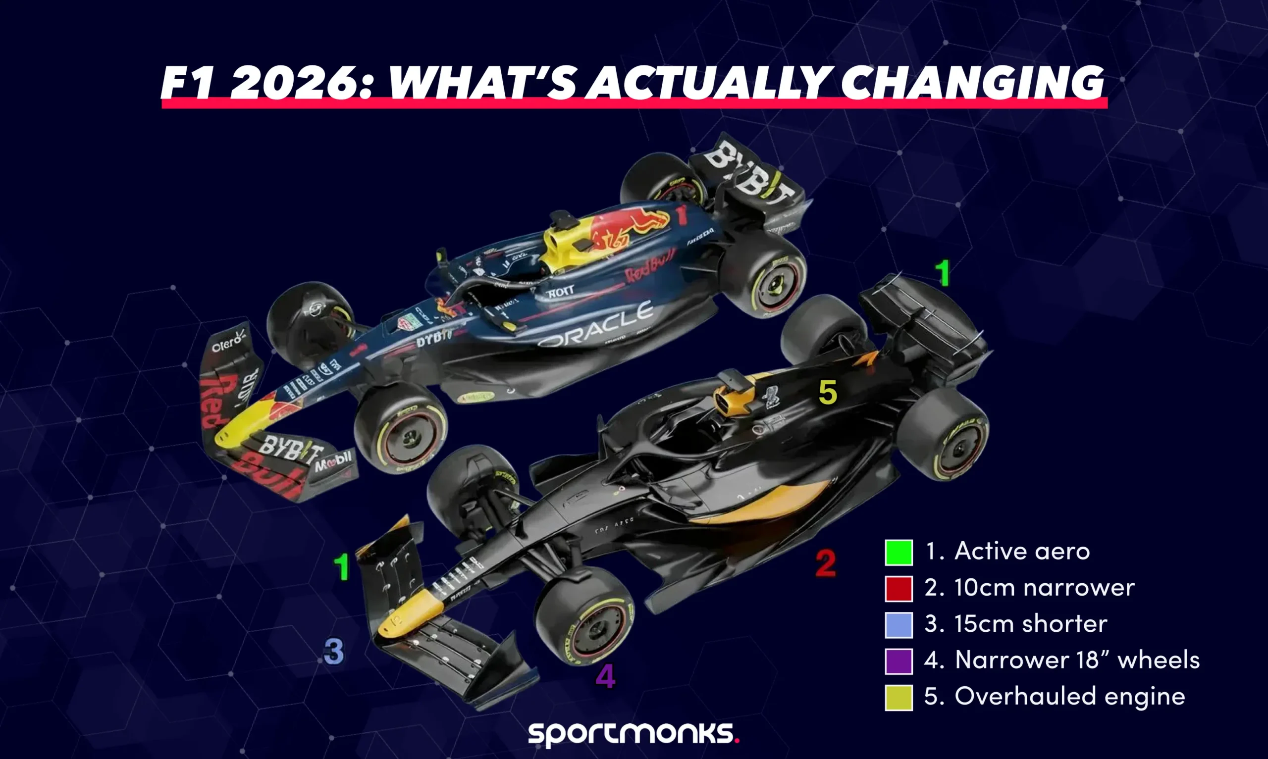F1 2026: What’s Actually Changing