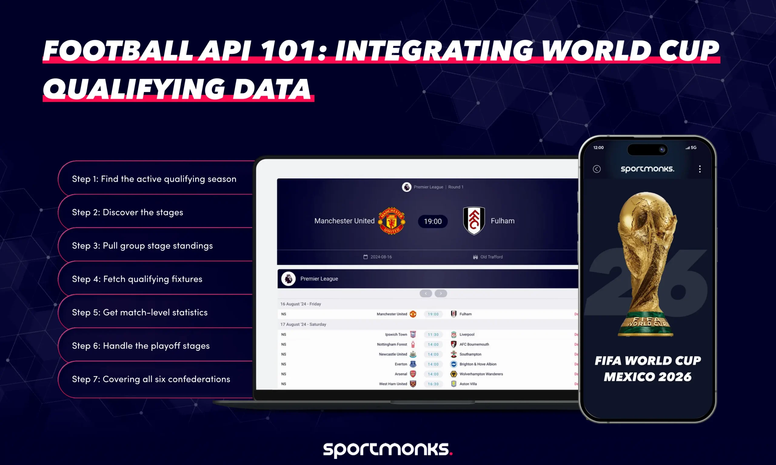 Football API 101: Integrating World Cup qualifying data