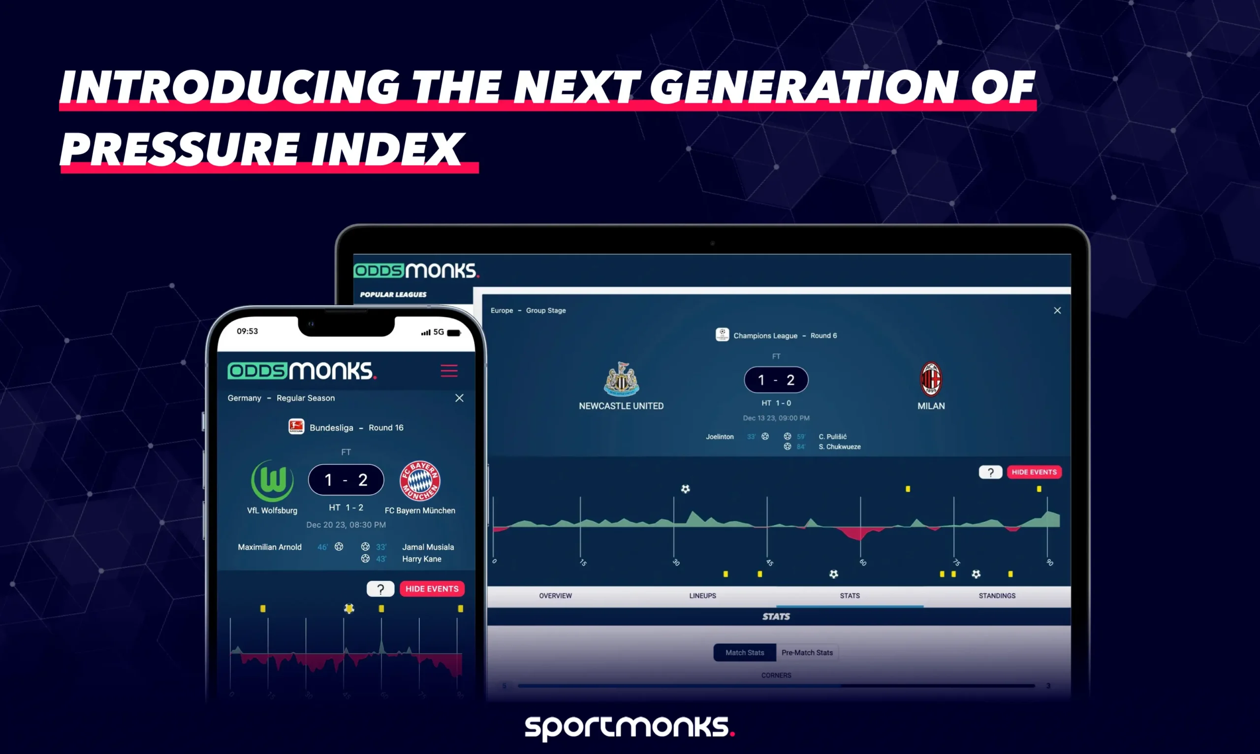 Introducing the next generation of Pressure Index