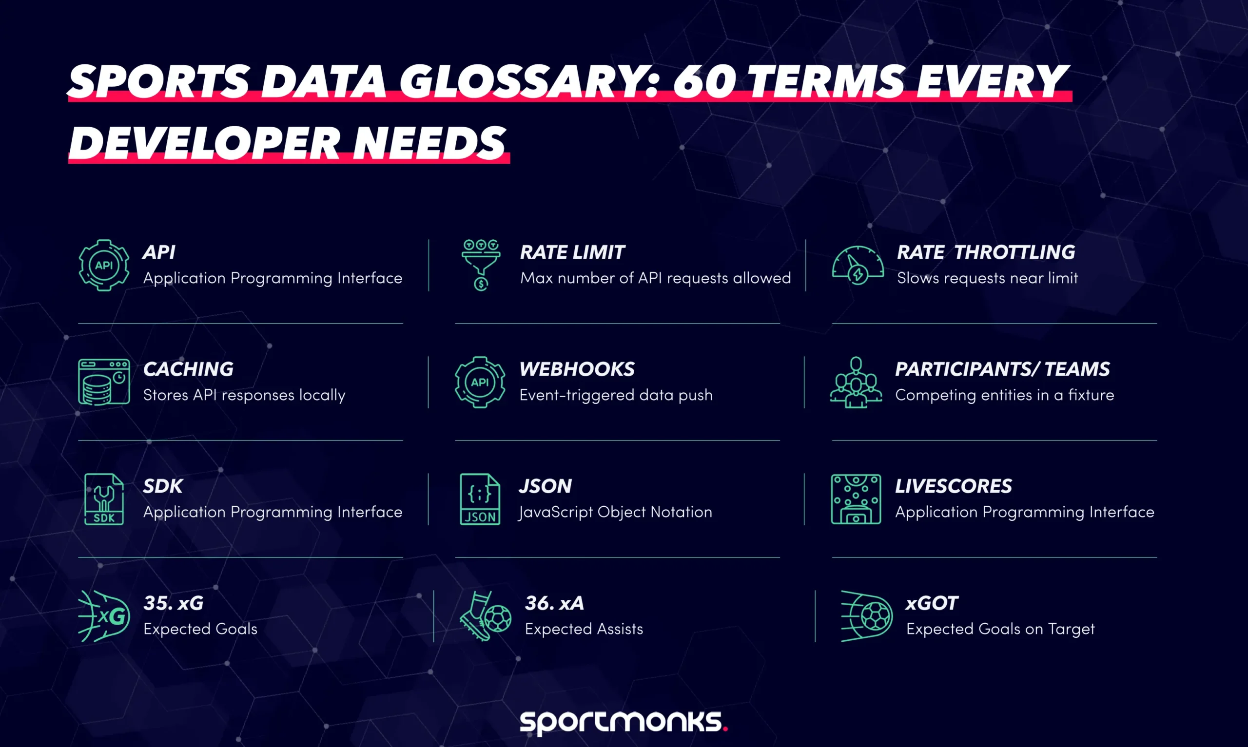 Sports data glossary: 60 terms every developer needs