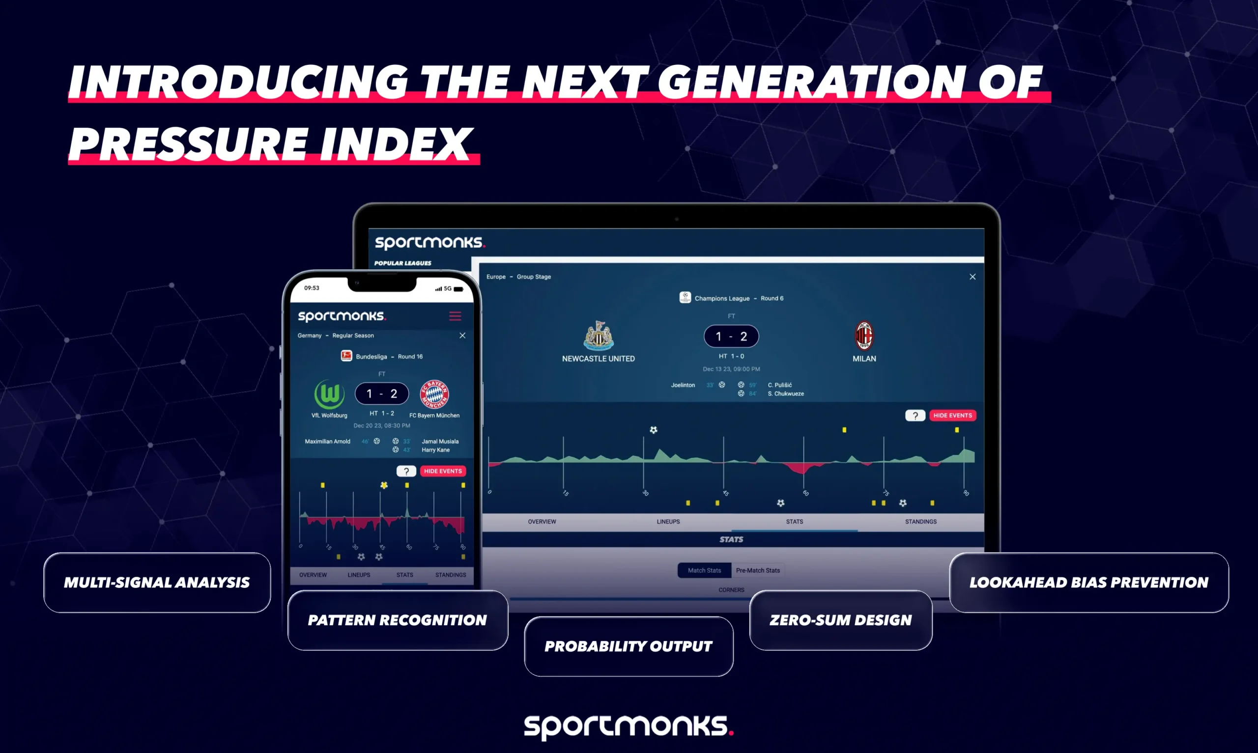 Introducing the next generation of Pressure Index