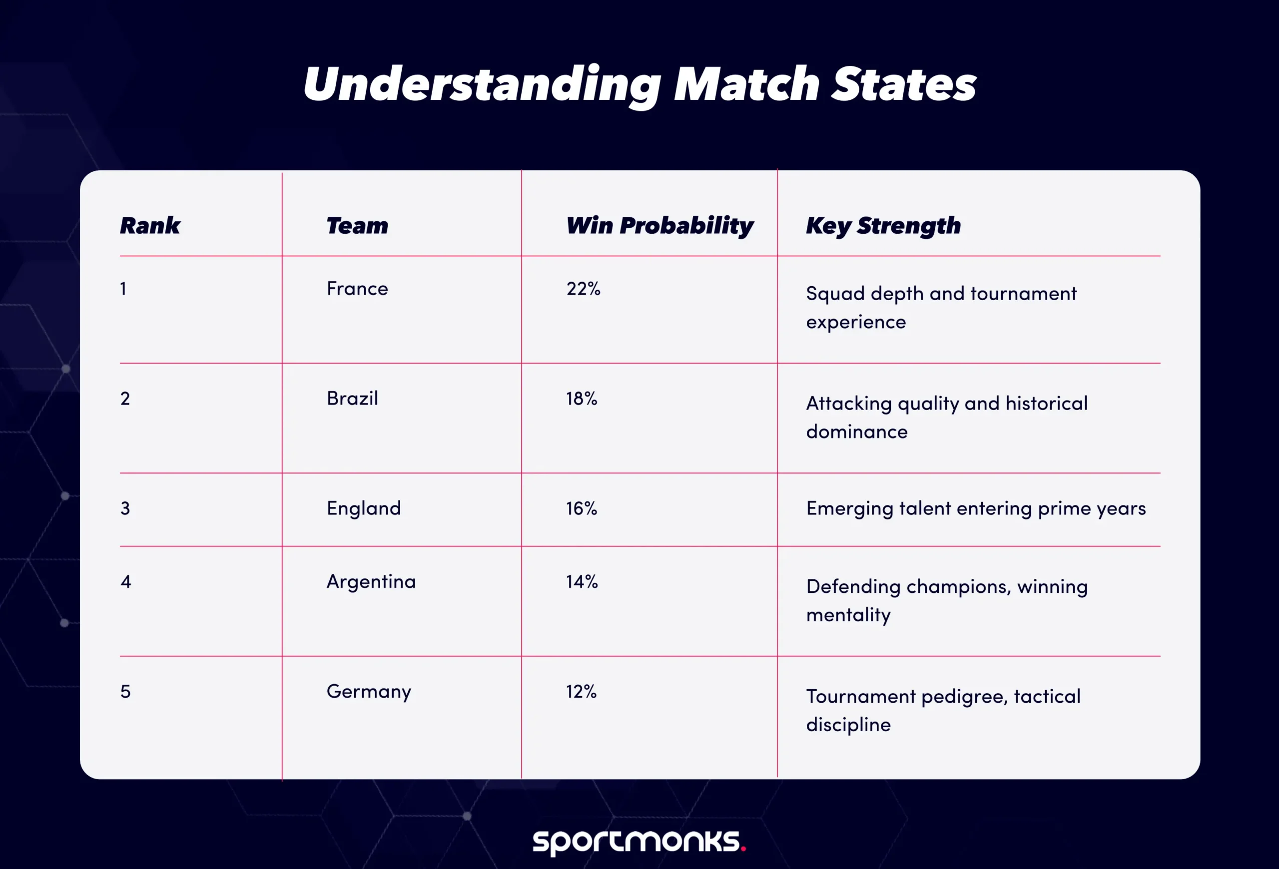 World Cup 2026 Predictions