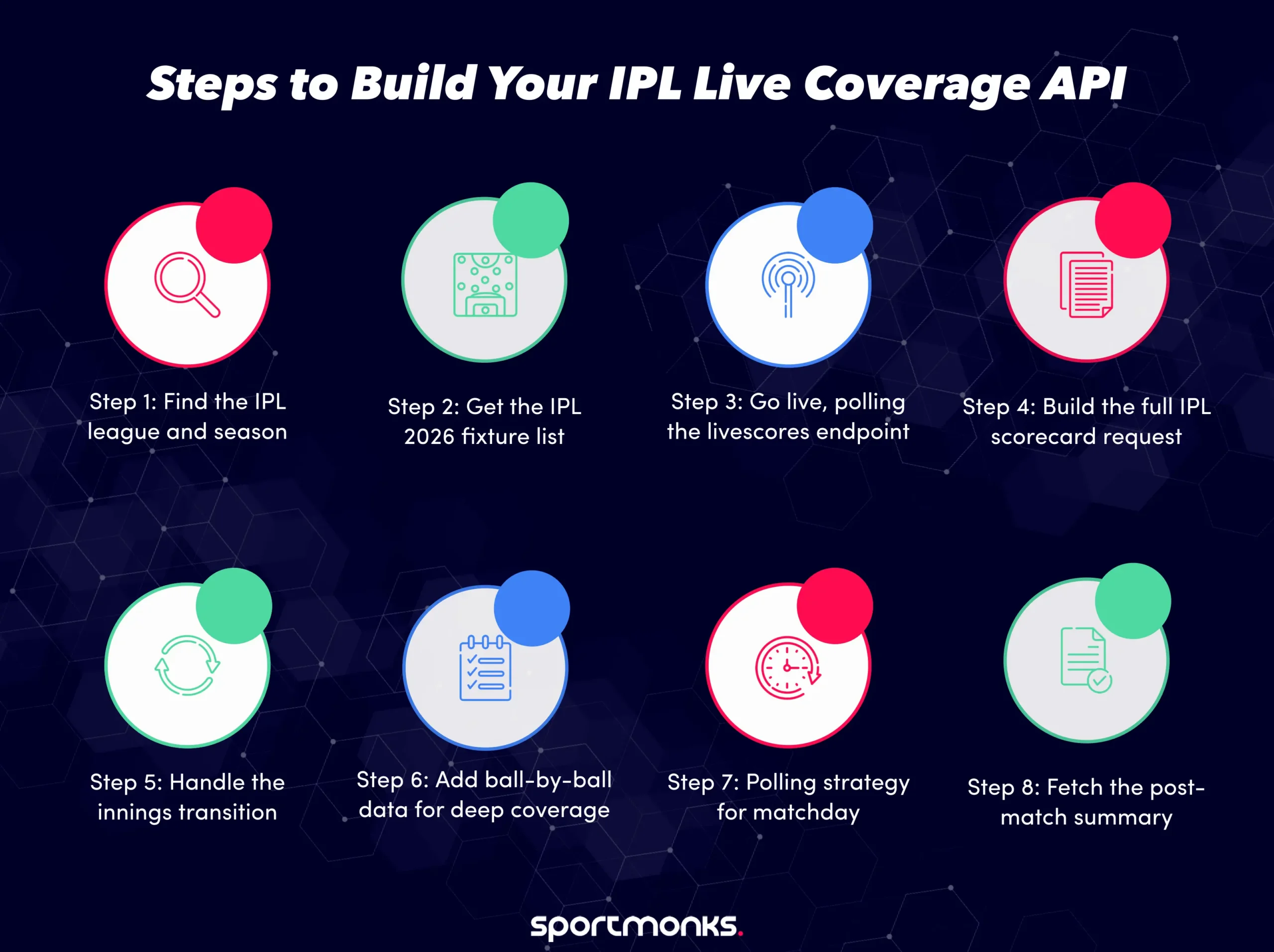 IPL Live Coverage API-asset