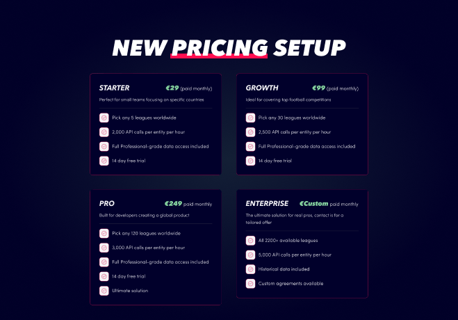 Introducing our new pricing setup