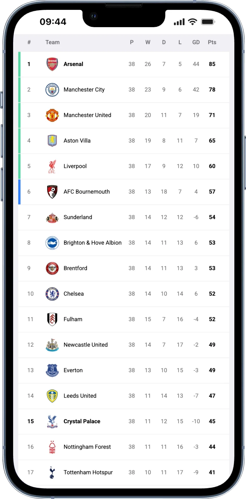 Phone mockup of the Premier League 2025/26 standings screen. Live league table with position, club crest, club name, played, won, drawn, lost, goal difference and points columns. Top of the table highlighted, with Champions League, Europa and relegation zones colour-coded down the table.