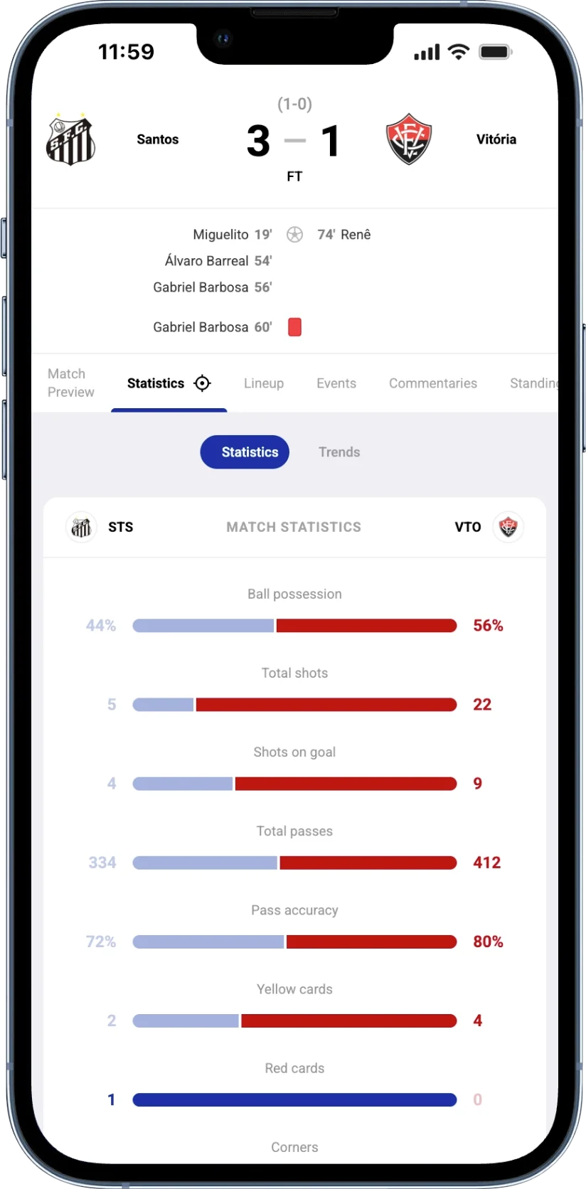 Phone mockup of the Coritiba 3-2 Bahia statistics screen, fixture 19621912. Side-by-side bar chart with Coritiba on the left and Bahia on the right. Rows for ball possession, total shots, shots on goal, total passes, pass accuracy, yellow cards, red cards, corners, fouls, offsides and saves, each with the numeric value next to its bar.