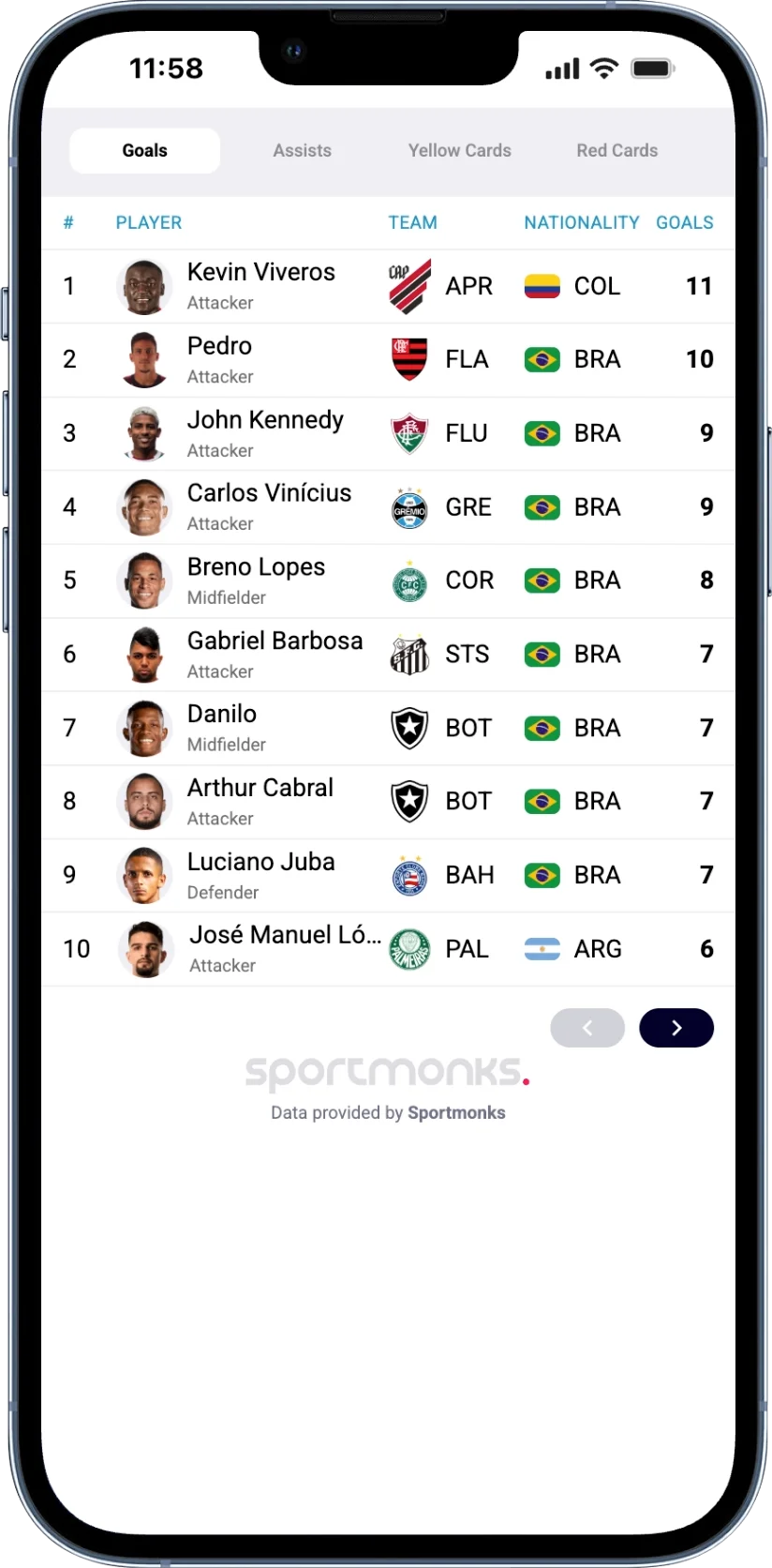 Phone mockup of a Brasileirão Série A topscorers leaderboard, season 26763. Tabs for Goals, Assists, Yellow Cards and Red Cards. Ranked list of the season's top goalscorers with player photo, club crest and goal tally next to each name.
