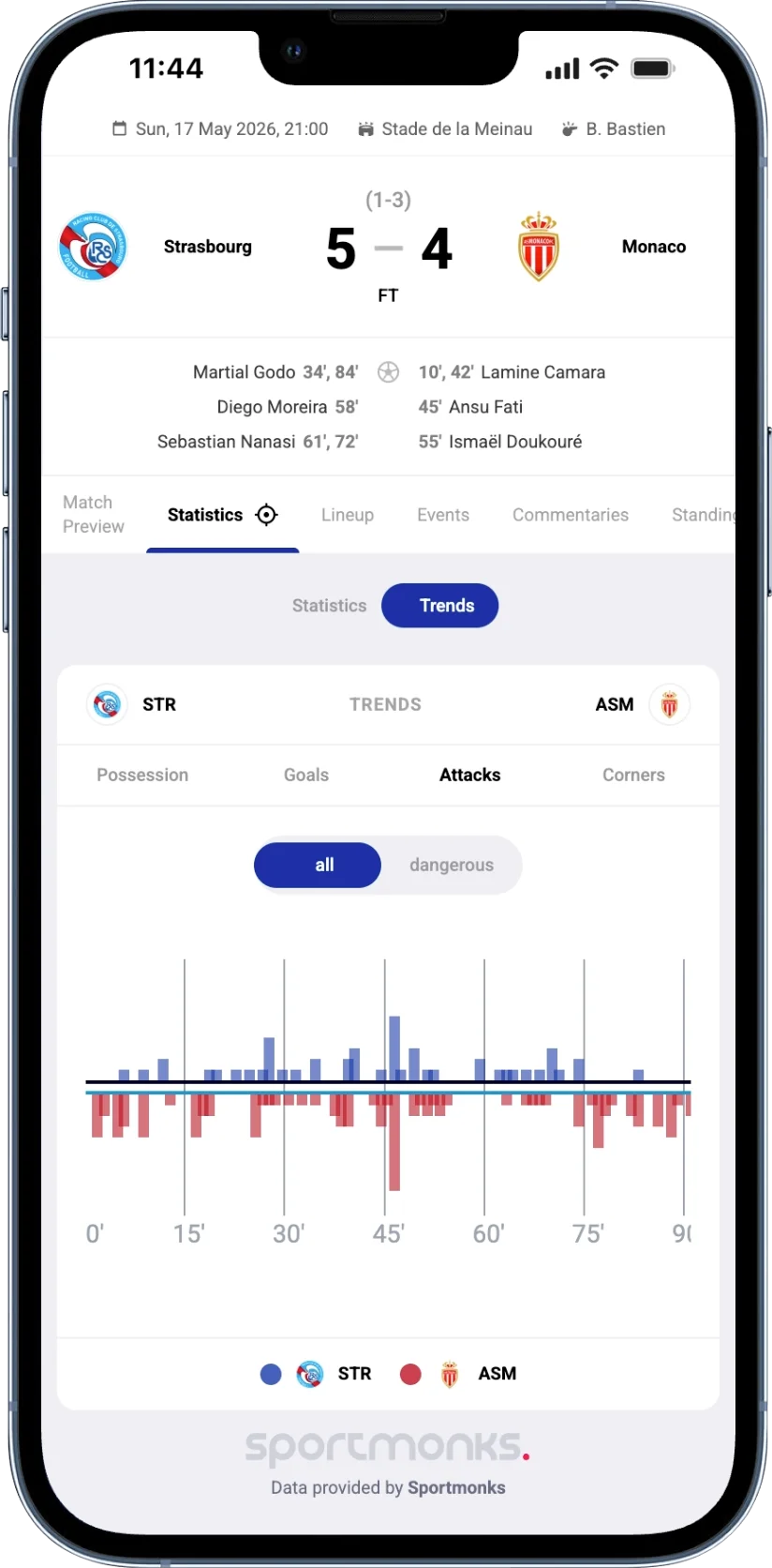 Phone mockup of a Ligue 1 match-trends view for Paris Saint Germain 2-0 Lens, fixture 19433804, played on 14 September 2025 at Parc des Princes. Tab strip shows Match Preview, Statistics, Lineup, Events, Commentaries, Head2Head. Per-minute trend chart plots PSG above the line and Lens below, visualising attack frequency and momentum swings across the 90 minutes.