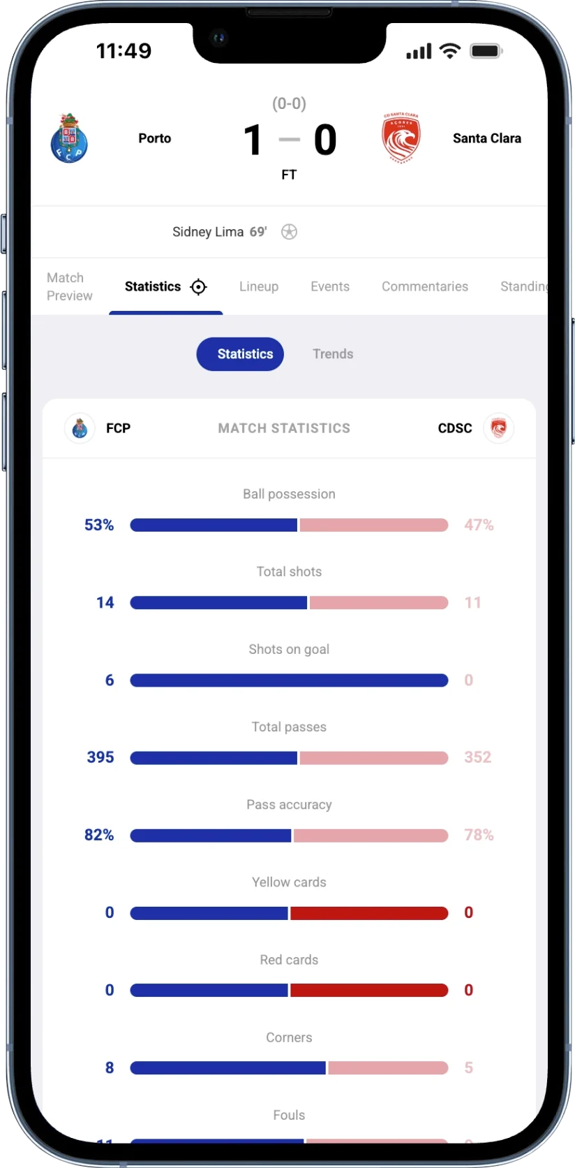 Phone mockup of the Benfica 2-2 Porto statistics screen, fixture 19502662. Side-by-side bar chart with Benfica on the left and Porto on the right. Rows for ball possession, total shots, shots on goal, total passes, pass accuracy, yellow cards, red cards, corners, fouls, offsides and saves, each with the numeric value next to its bar.