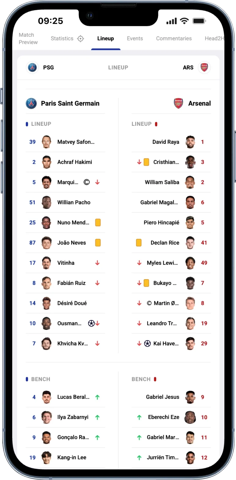 Phone mockup of the PSG vs Arsenal Final lineups screen. PSG starting XI on the left: Safonov 39, Hakimi 2, Marquinhos 5 (captain, substituted), Pacho 51, Mendes 25 (yellow card), Neves 87 (yellow card), Vitinha 17 (substituted), Ruiz 8 (substituted), Doué 14, Dembélé 10 (goal, substituted), Kvaratskhelia 7 (substituted). PSG bench: Beraldo 4, Zabarnyi 6, Ramos 9, Kang-in Lee 19. Arsenal starting XI on the right: Raya 1, Mosquera 3 (yellow card, substituted), Saliba 2, Magalhães 6, Hincapié 5, Rice 41 (yellow card), Lewis-Skelly 49 (substituted), Saka 7 (yellow card, substituted), Ødegaard 8 (captain, substituted), Trossard 19 (substituted), Havertz 29 (goal, substituted). Arsenal bench: Jesus 9, Eze 10, Martinelli 11, Timber 12.