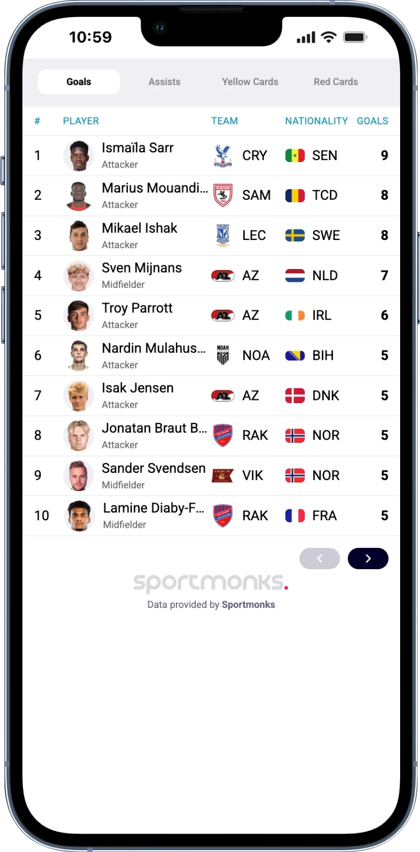Phone mockup of a Conference League topscorers leaderboard for season 2025/26. Tabs across the top for Goals, Assists, Yellow Cards and Red Cards. Ranked list of players with photos, club crests and country flags, ordered by goals scored across the qualifying rounds, the 36-team league phase, knockout play-offs, round of 16, quarter-finals, semi-finals and the final. Each row shows position number, player name, club, country and the count for the selected stat.