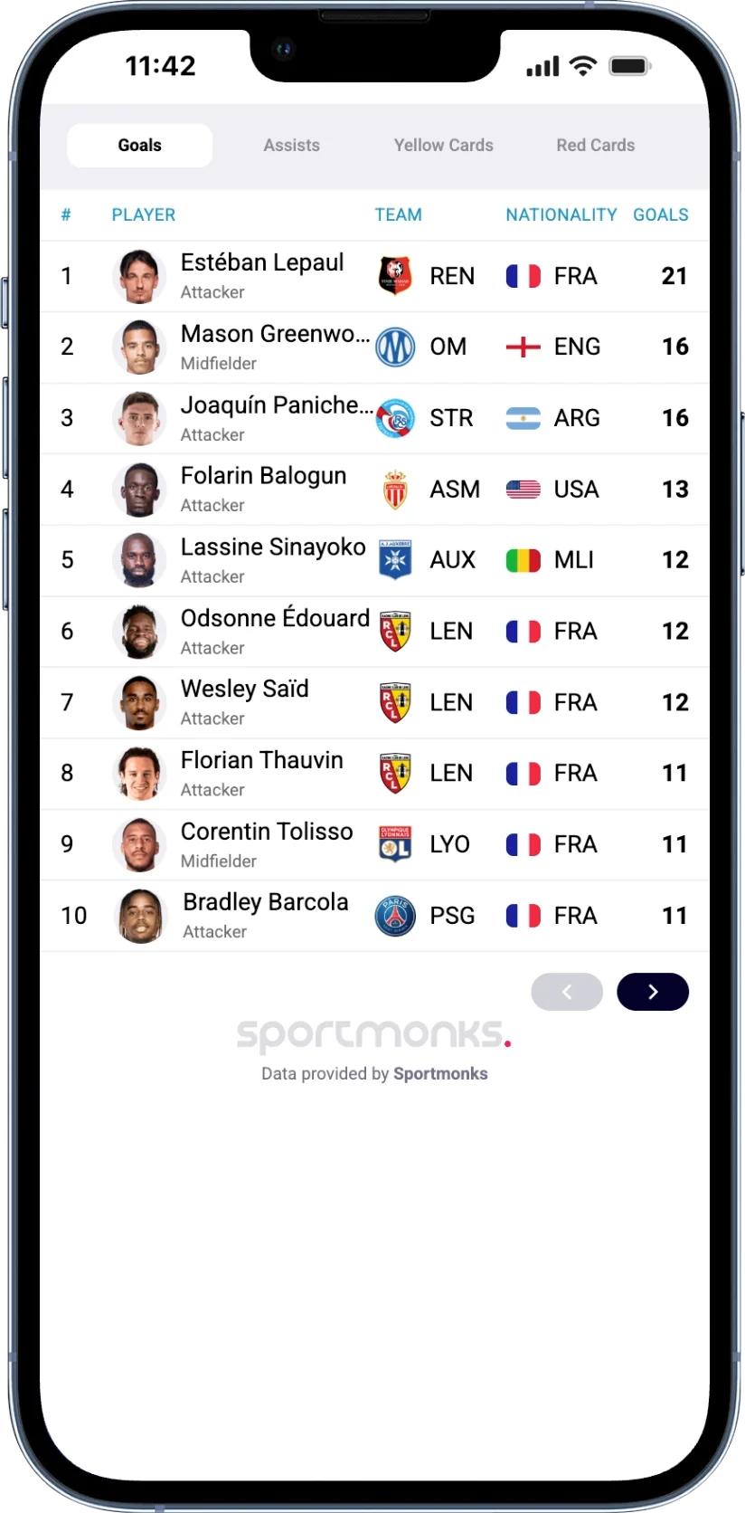 Phone mockup of a Ligue 1 topscorers leaderboard, season 25651. Tabs for Goals, Assists, Yellow Cards and Red Cards. Ranked list of the season's top goalscorers with player photo, club crest and goal tally next to each name.