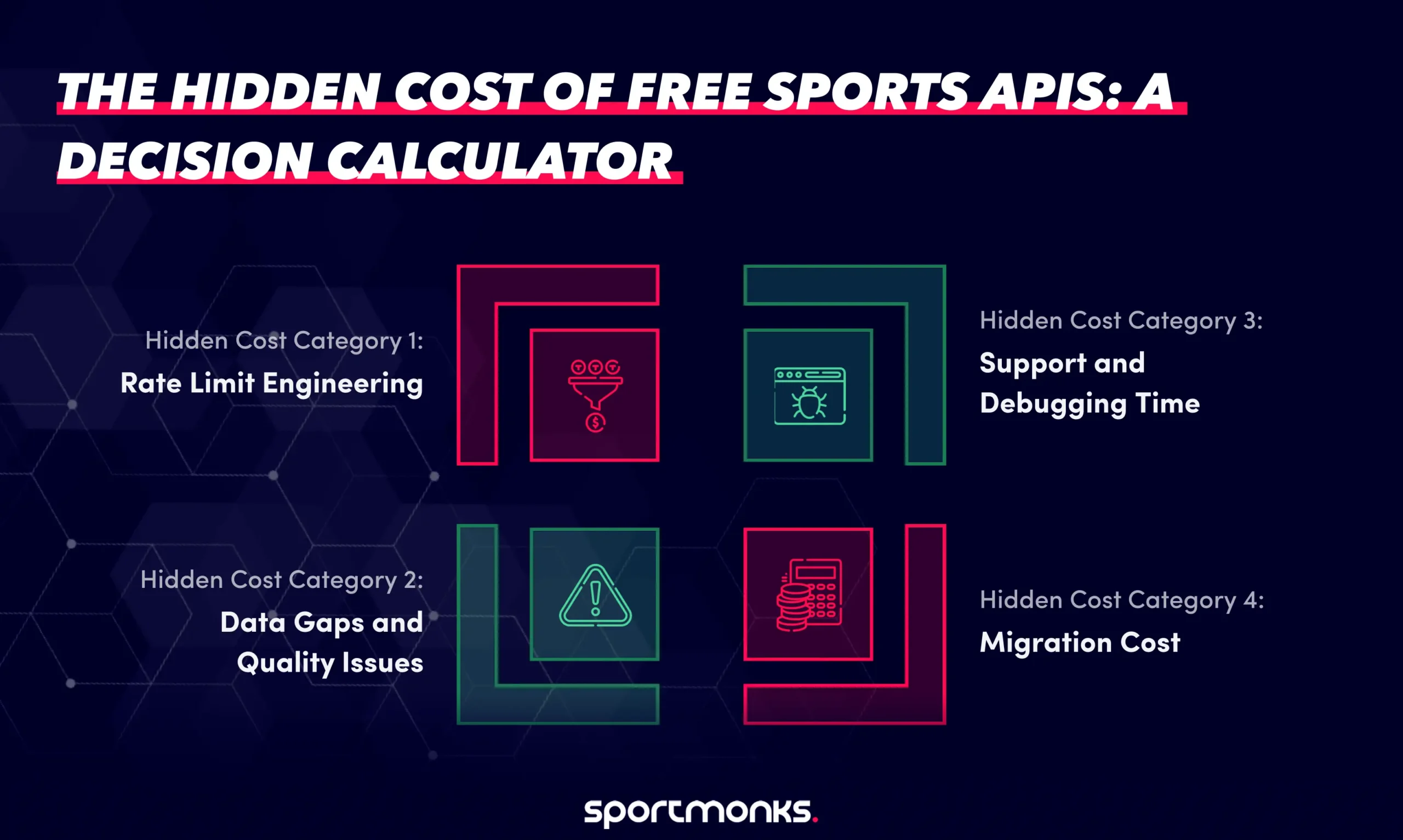 The Hidden Cost of Free Sports APIs: A Decision Calculator
