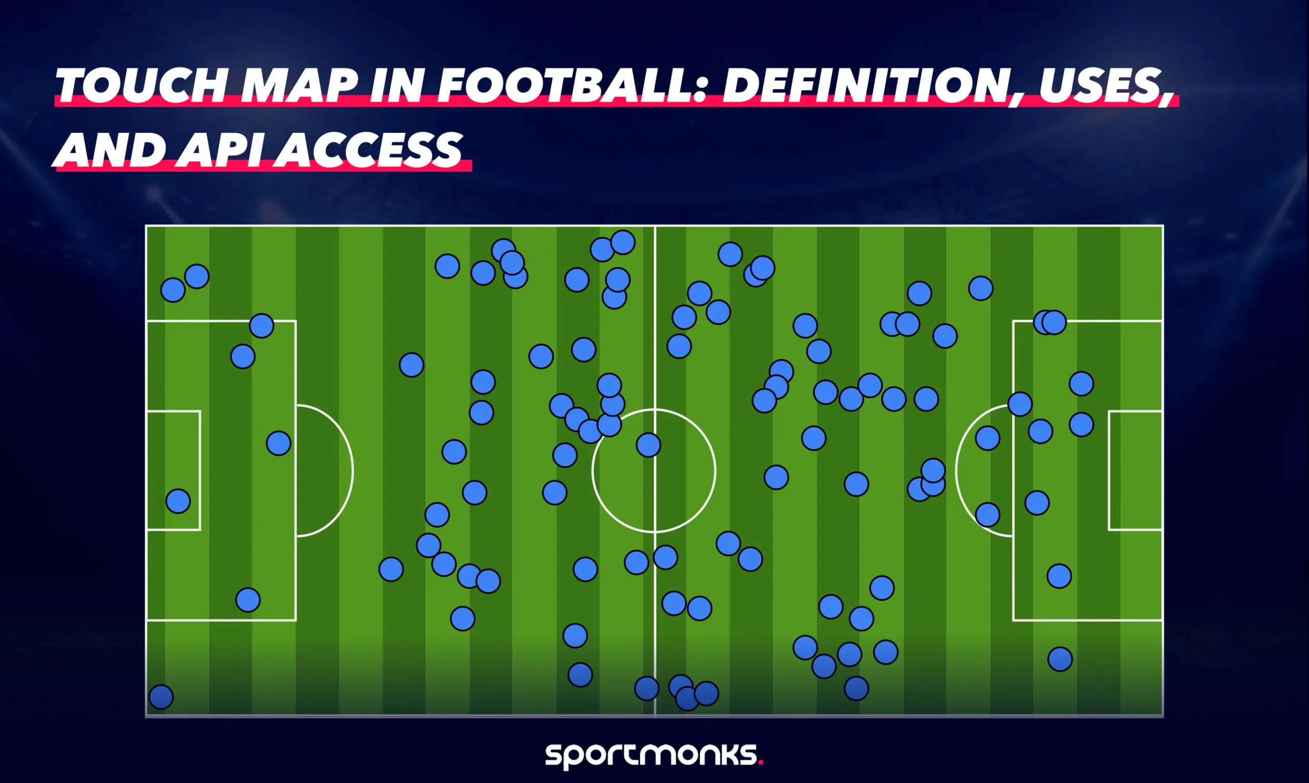 Touch Map Touch Map in Football: Definition, Uses, and API Access - Sportmonks