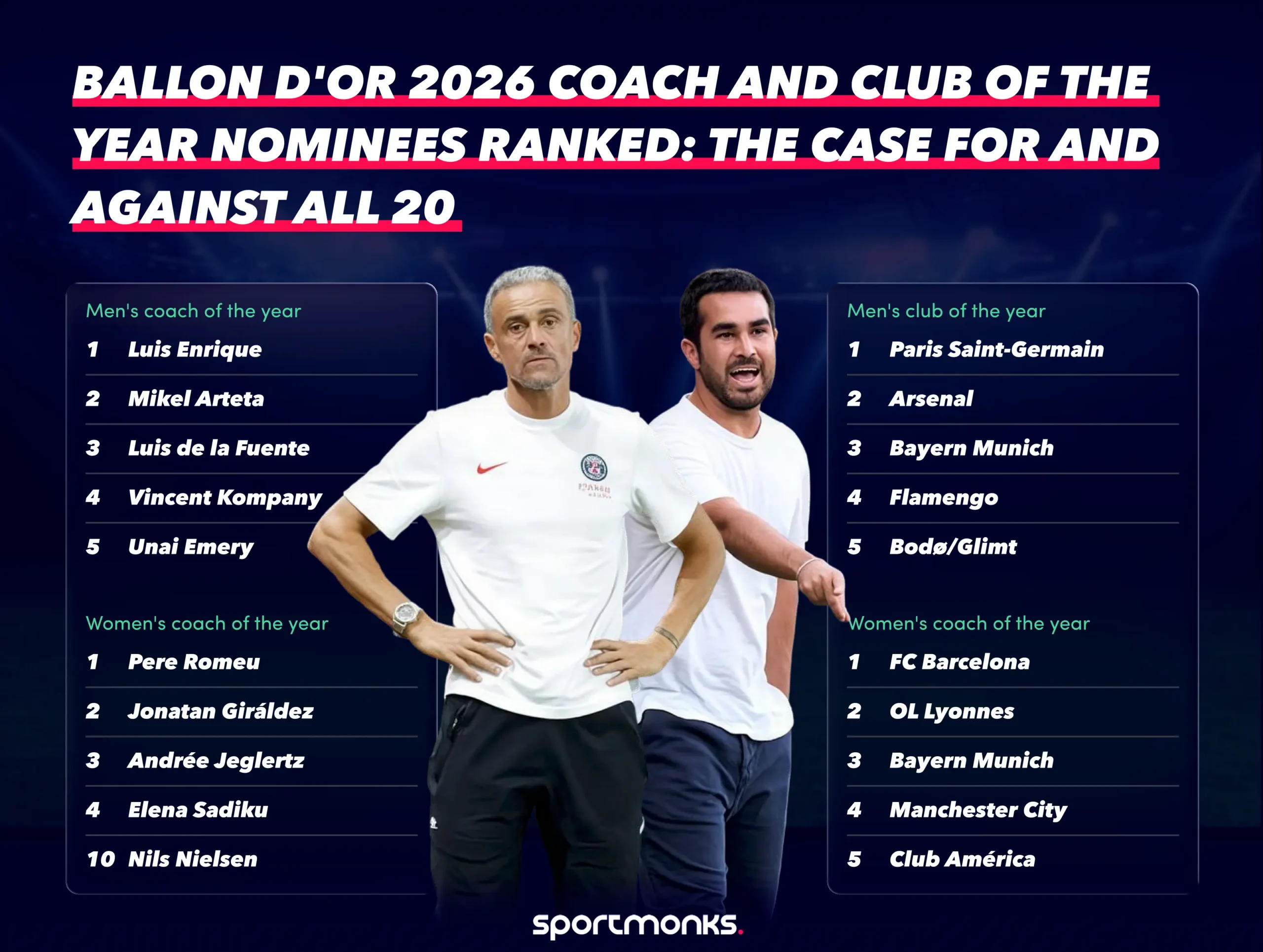 Ballon d’Or 2026 coach and club of the year nominees ranked: the case for and against all 20