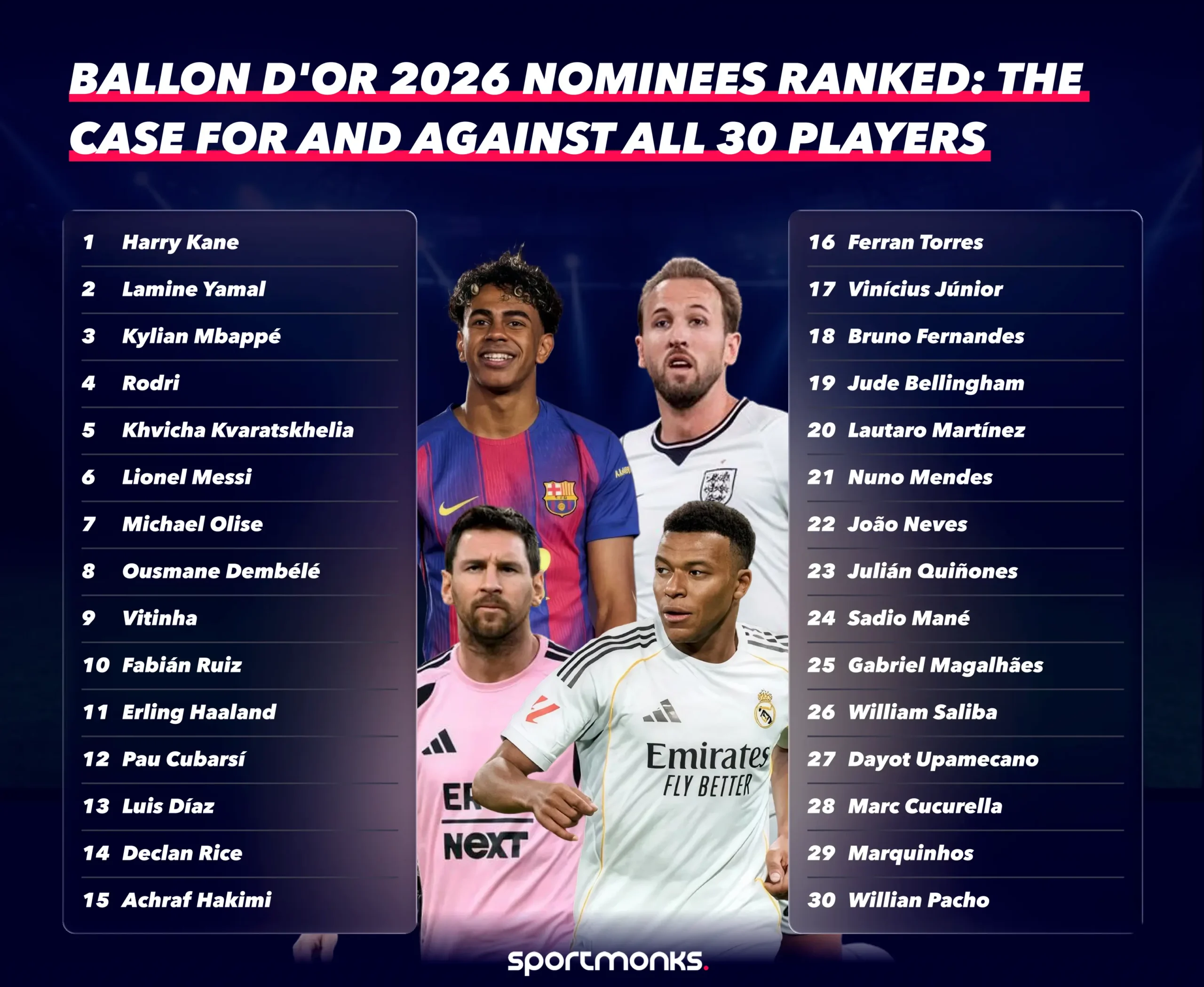 Ballon d’Or 2026 nominees ranked: the case for and against all 30 players