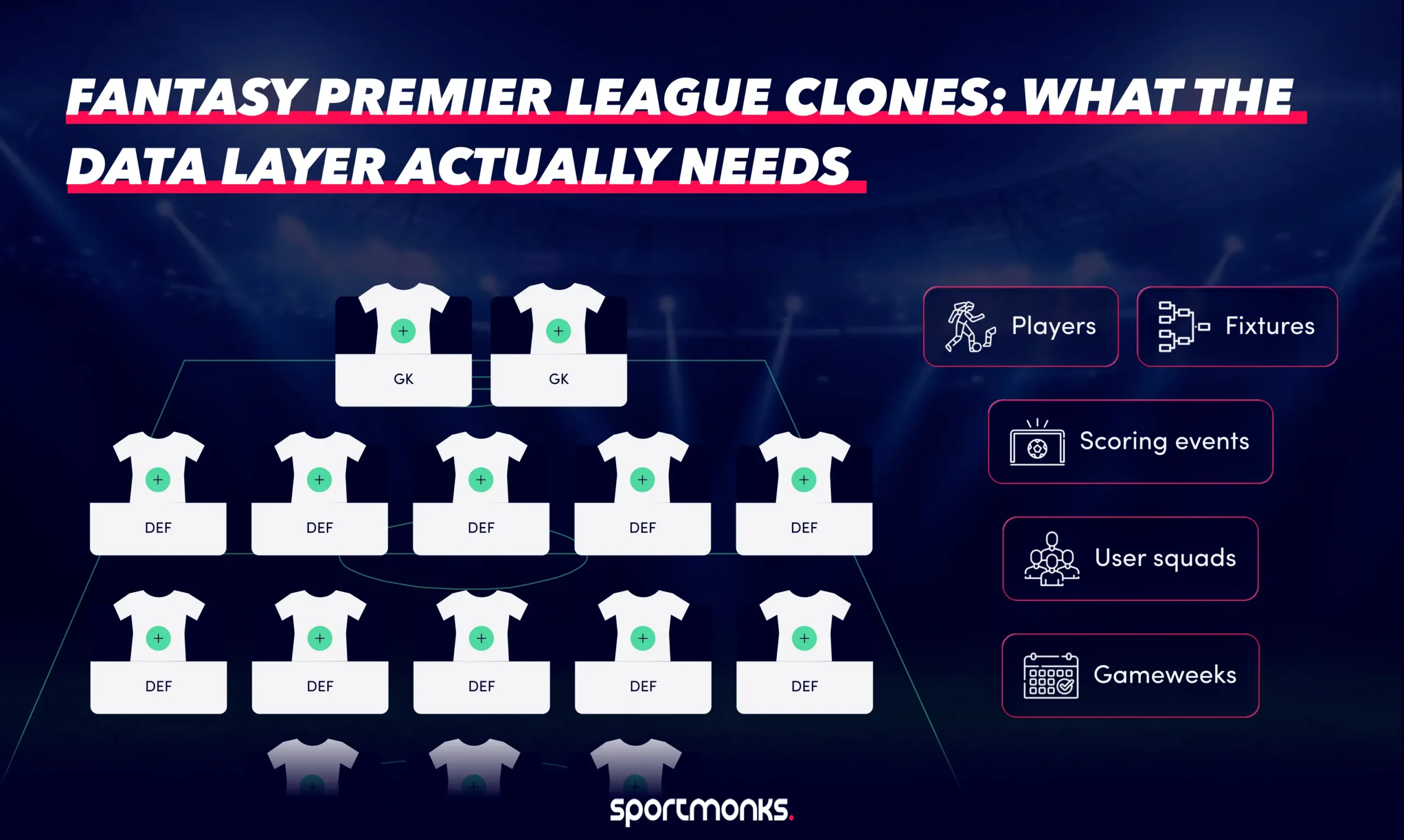 Fantasy Premier League clones: what the data layer actually needs